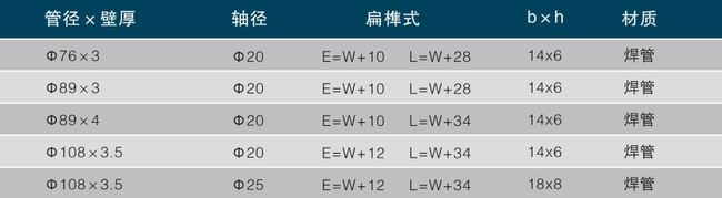 重型輥筒參數表