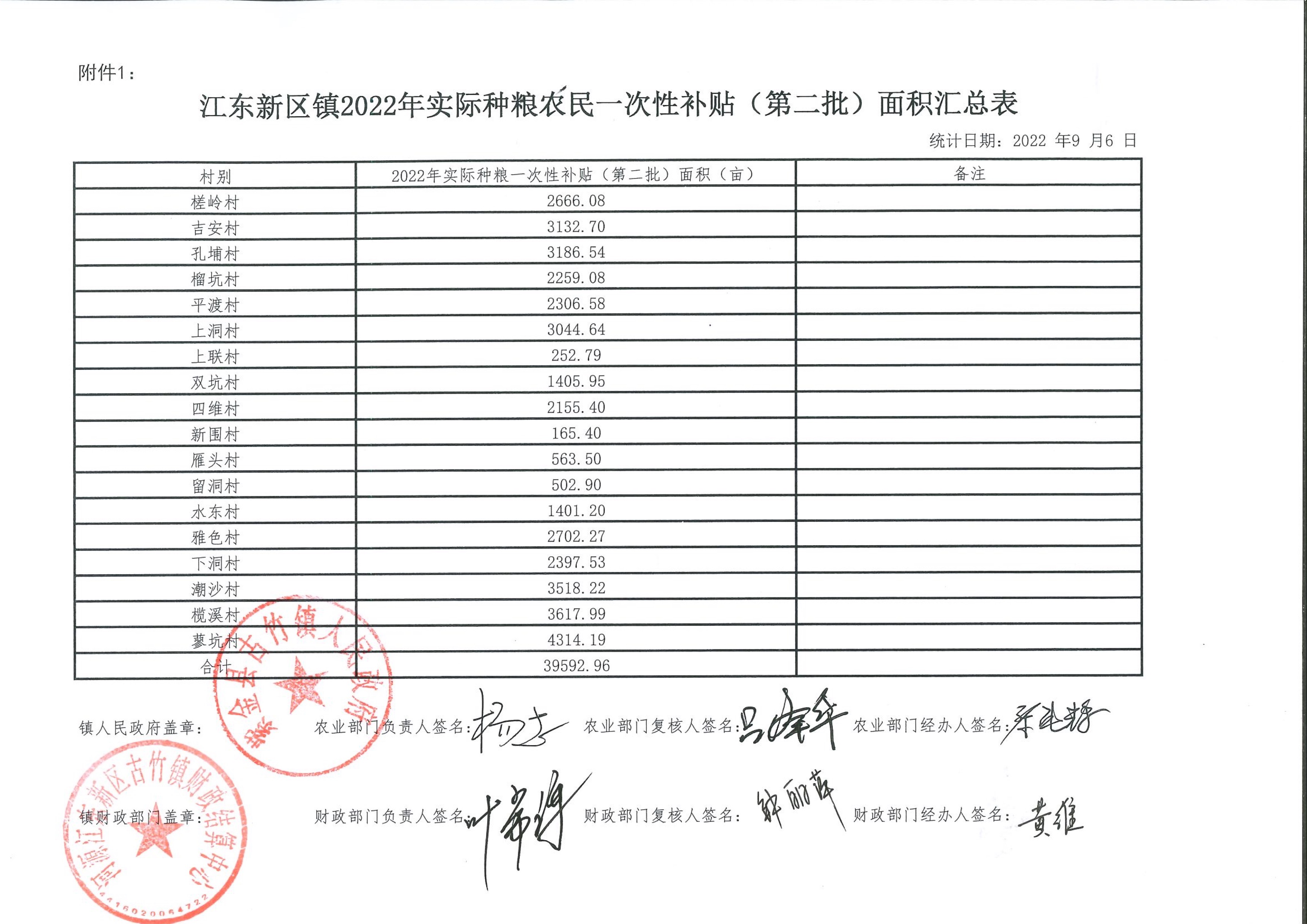 古竹鎮  一次性補貼（第二批）匯總表 12:27:2022.jpeg