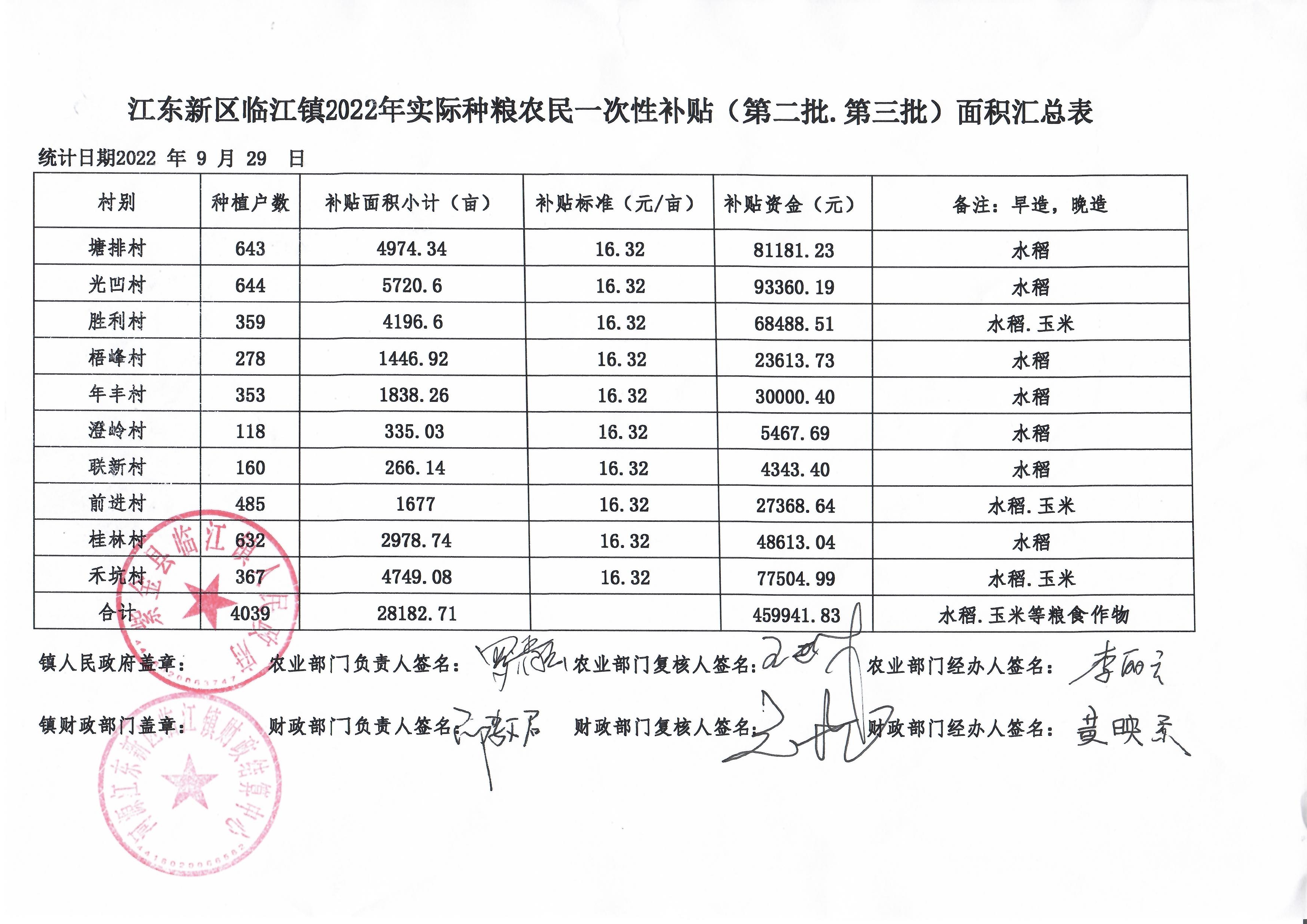 臨江匯總表.jpg