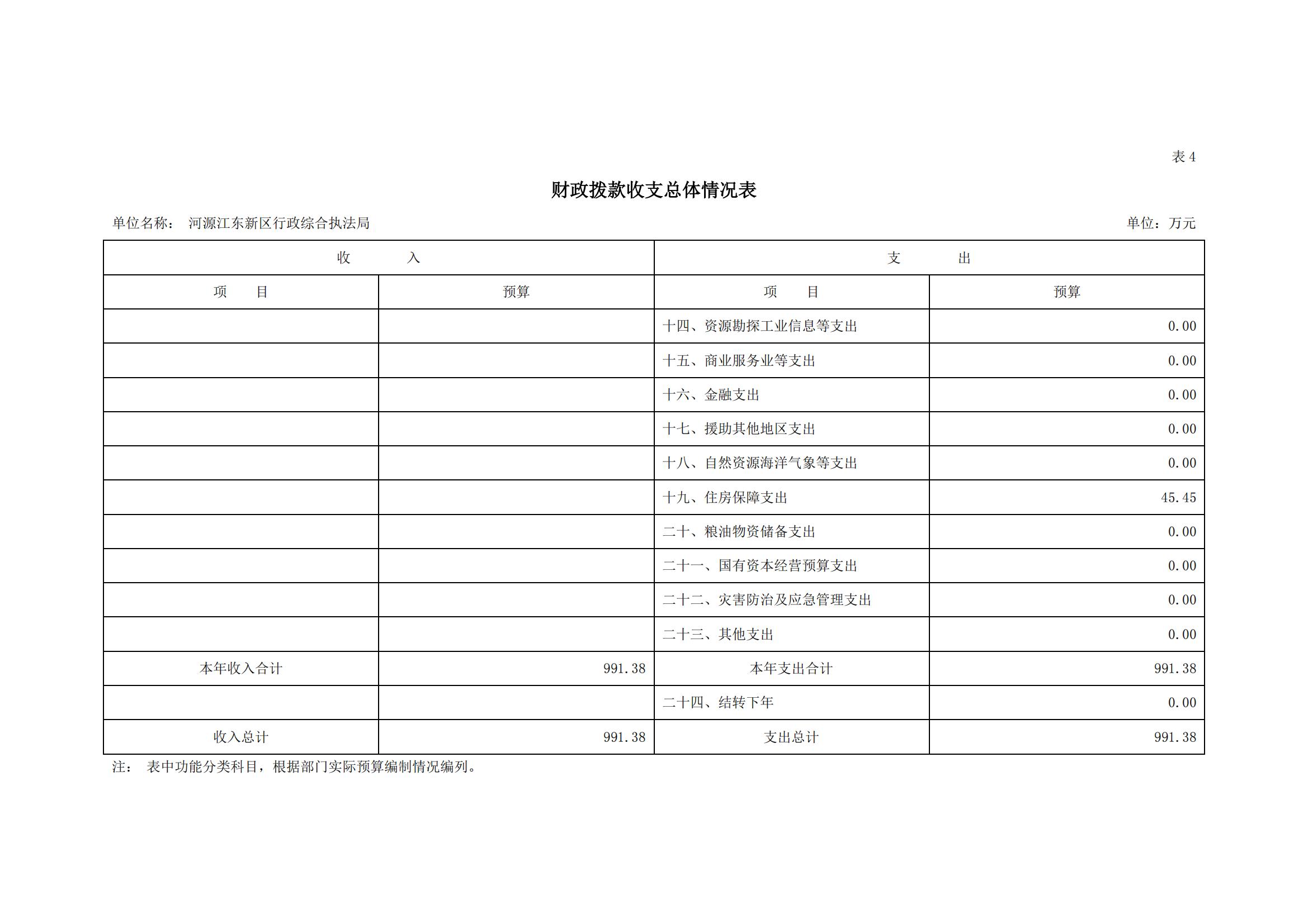 2023年河源江東新區(qū)行政綜合執(zhí)法局部門預(yù)算_11.jpg
