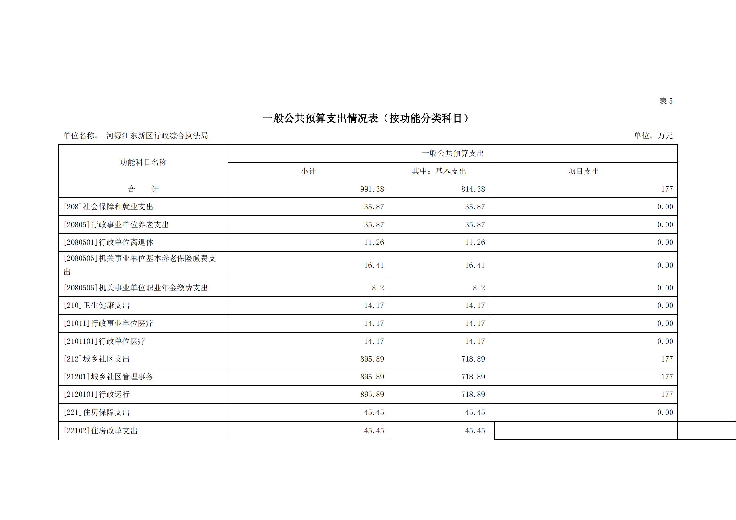 2023年河源江東新區(qū)行政綜合執(zhí)法局部門預(yù)算_12.jpg