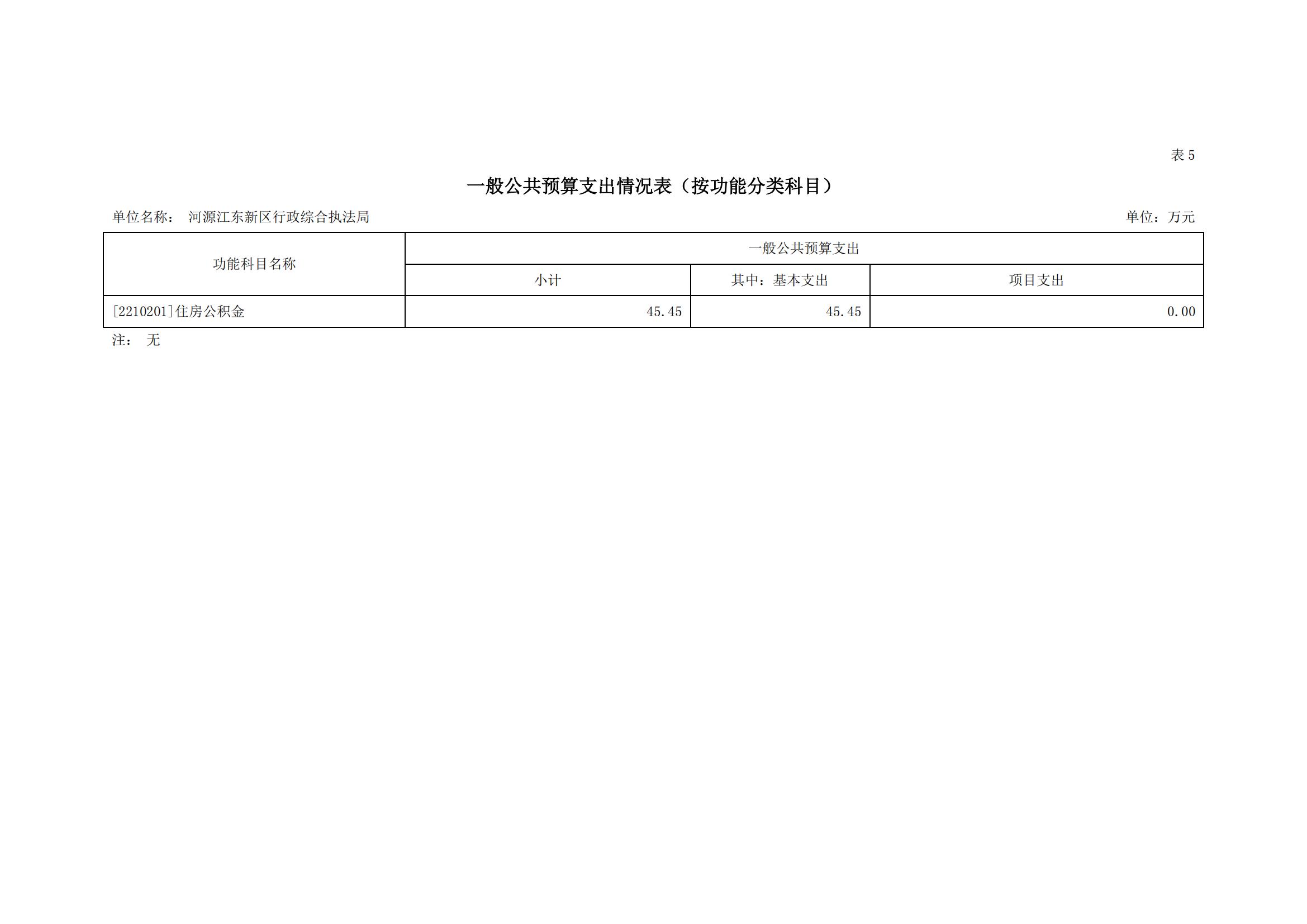 2023年河源江東新區(qū)行政綜合執(zhí)法局部門預(yù)算_13.jpg