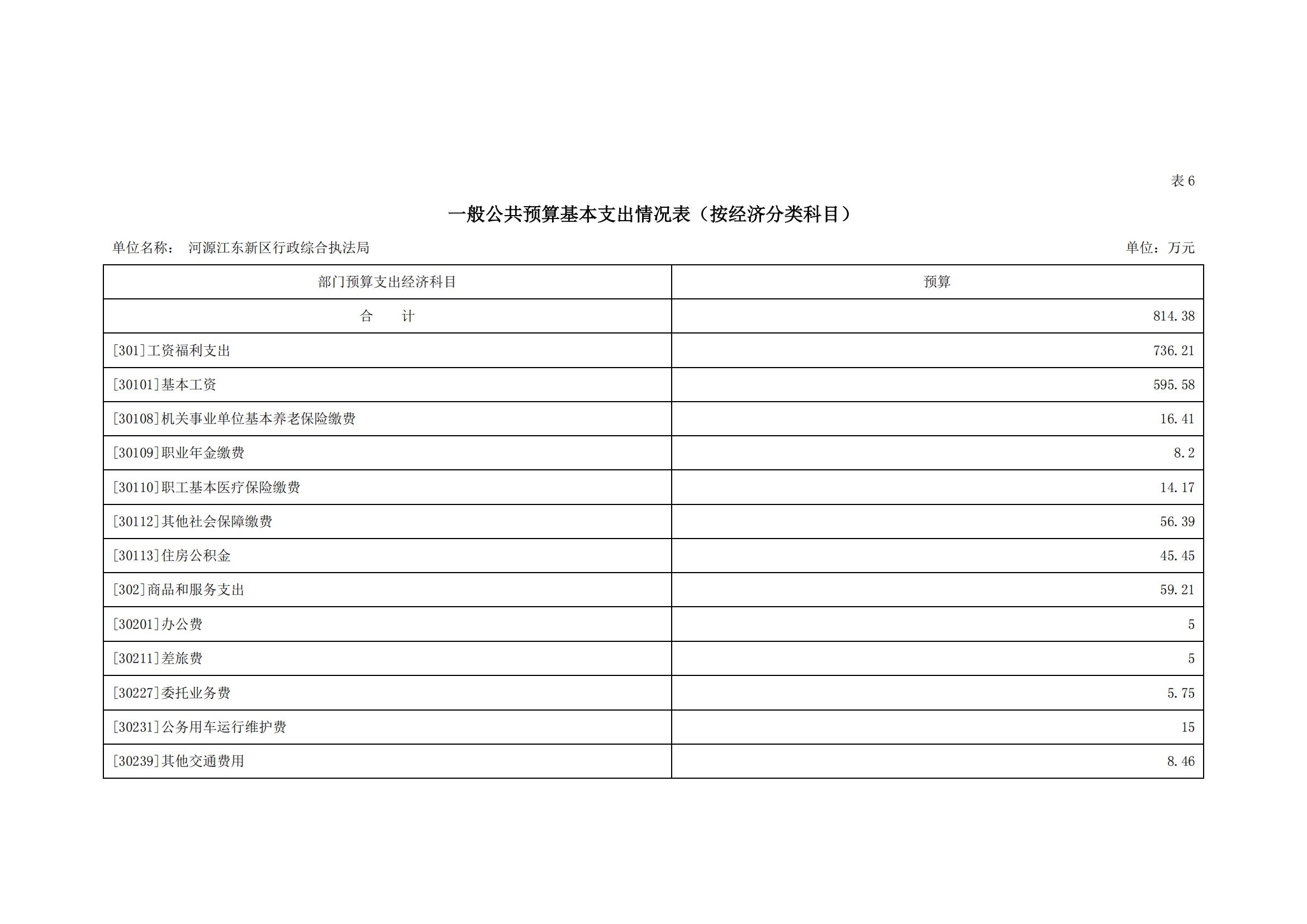 2023年河源江東新區(qū)行政綜合執(zhí)法局部門預(yù)算_14.jpg