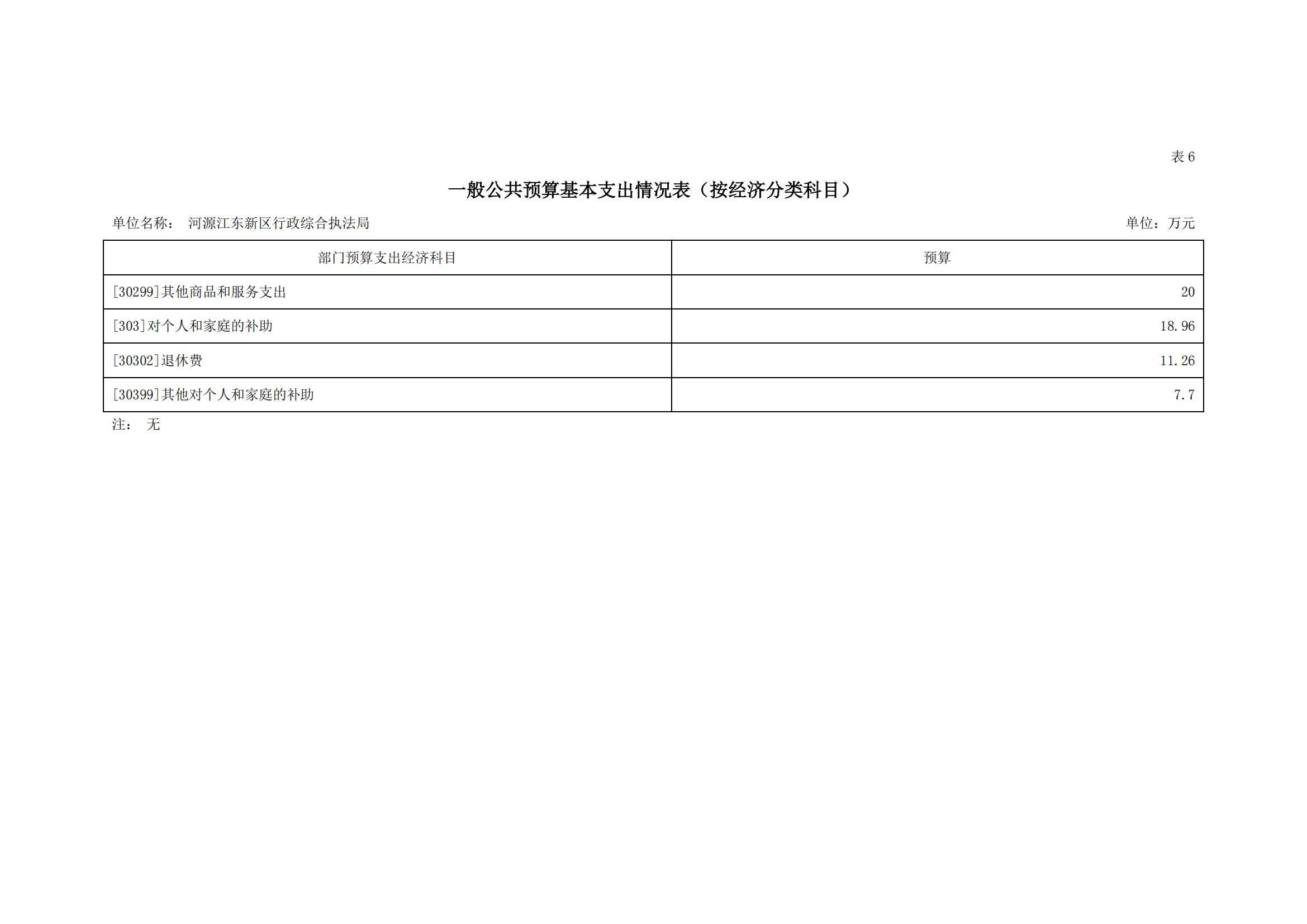 2023年河源江東新區(qū)行政綜合執(zhí)法局部門預(yù)算_15.jpg