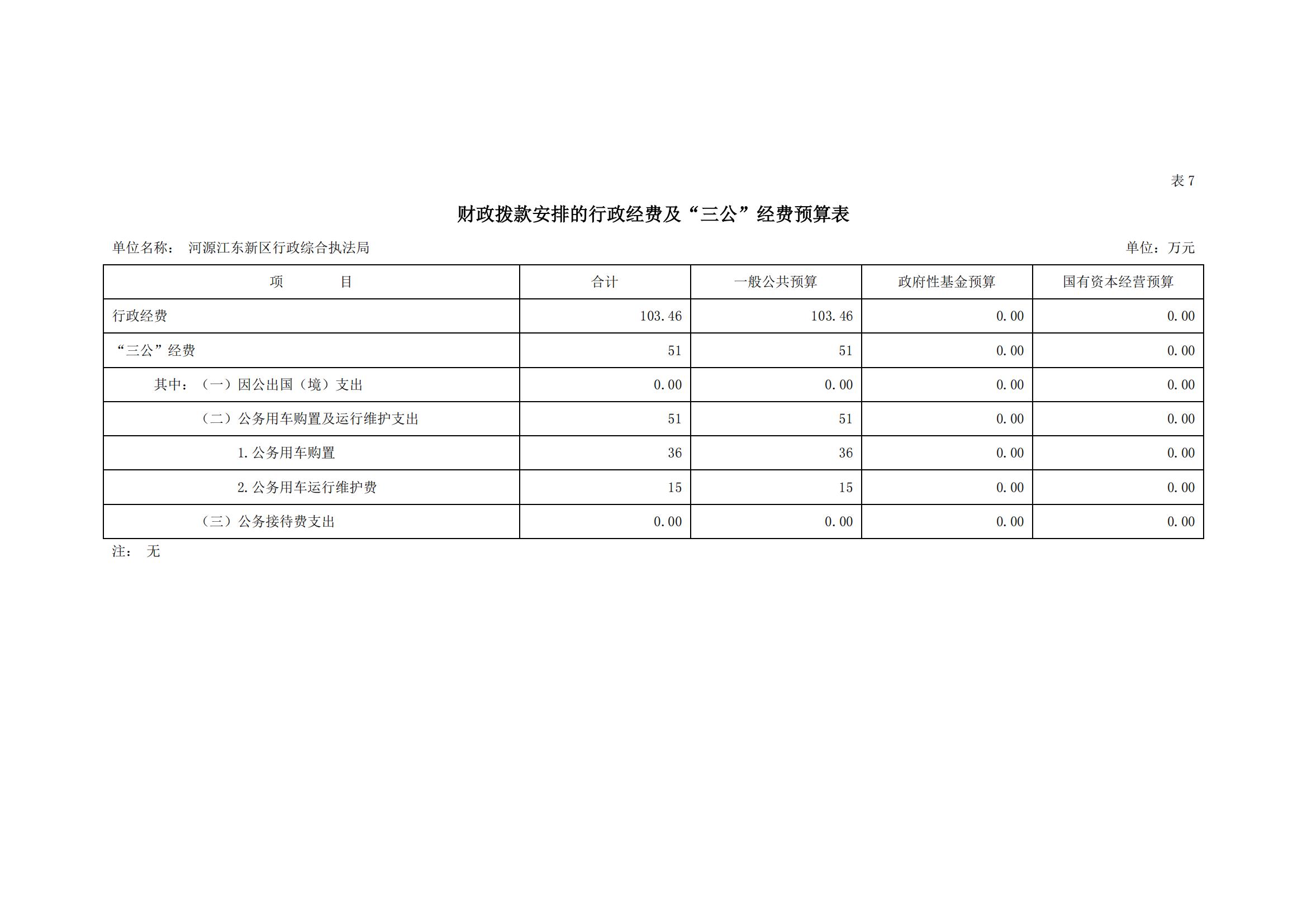 2023年河源江東新區(qū)行政綜合執(zhí)法局部門預(yù)算_16.jpg