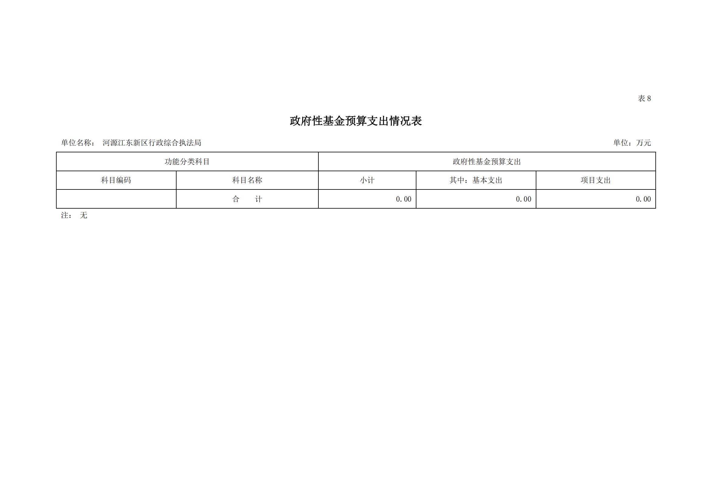2023年河源江東新區(qū)行政綜合執(zhí)法局部門預(yù)算_17.jpg