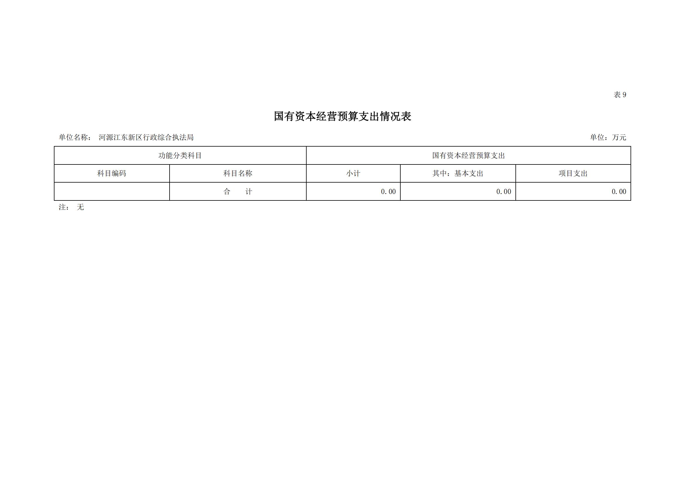 2023年河源江東新區(qū)行政綜合執(zhí)法局部門預(yù)算_18.jpg