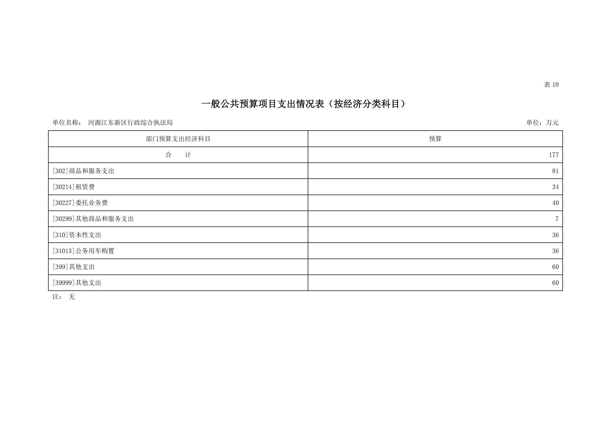 2023年河源江東新區(qū)行政綜合執(zhí)法局部門預(yù)算_19.jpg