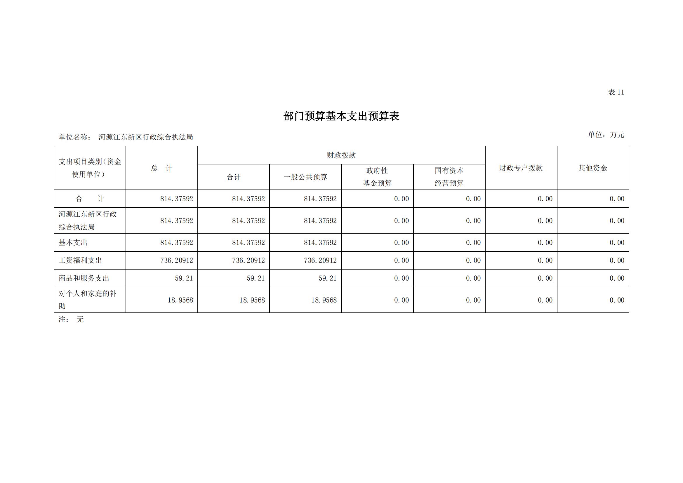 2023年河源江東新區(qū)行政綜合執(zhí)法局部門預(yù)算_20.jpg