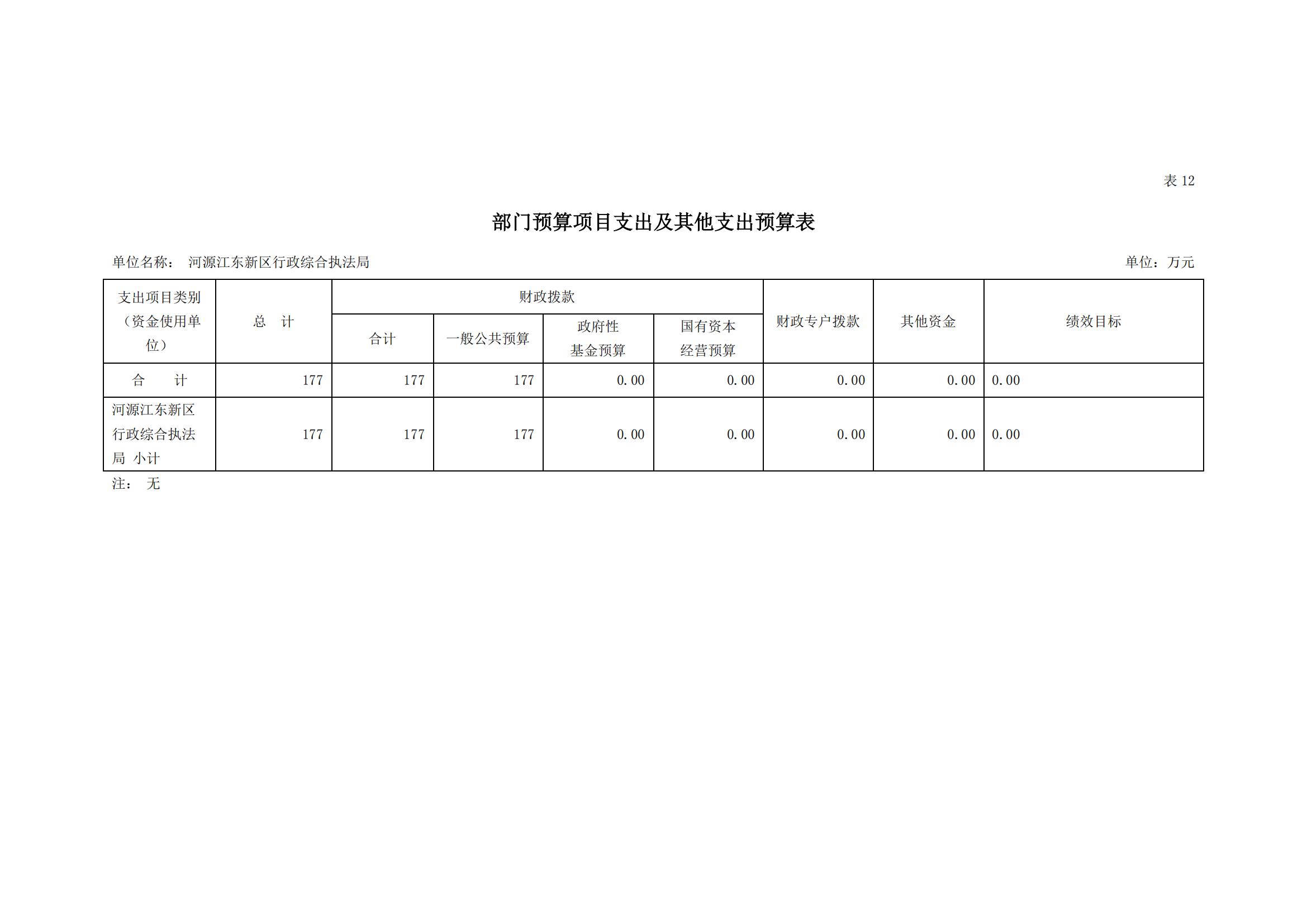 2023年河源江東新區(qū)行政綜合執(zhí)法局部門預(yù)算_21.jpg