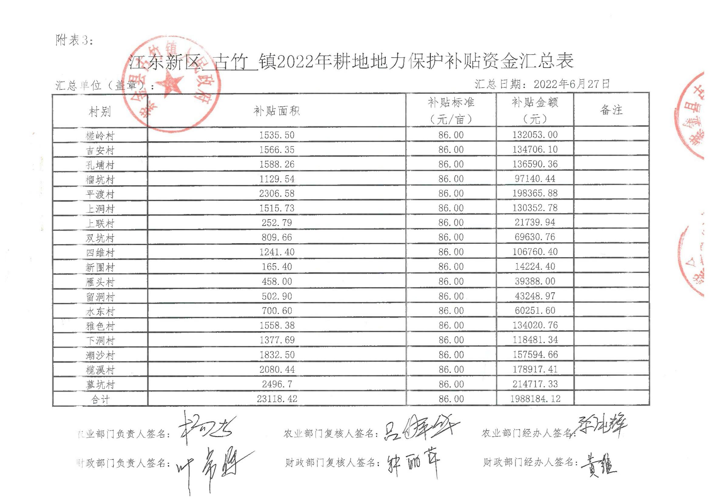 江東新區(qū)古竹鎮(zhèn)2022年耕地地力保護資金匯總表_00.jpg