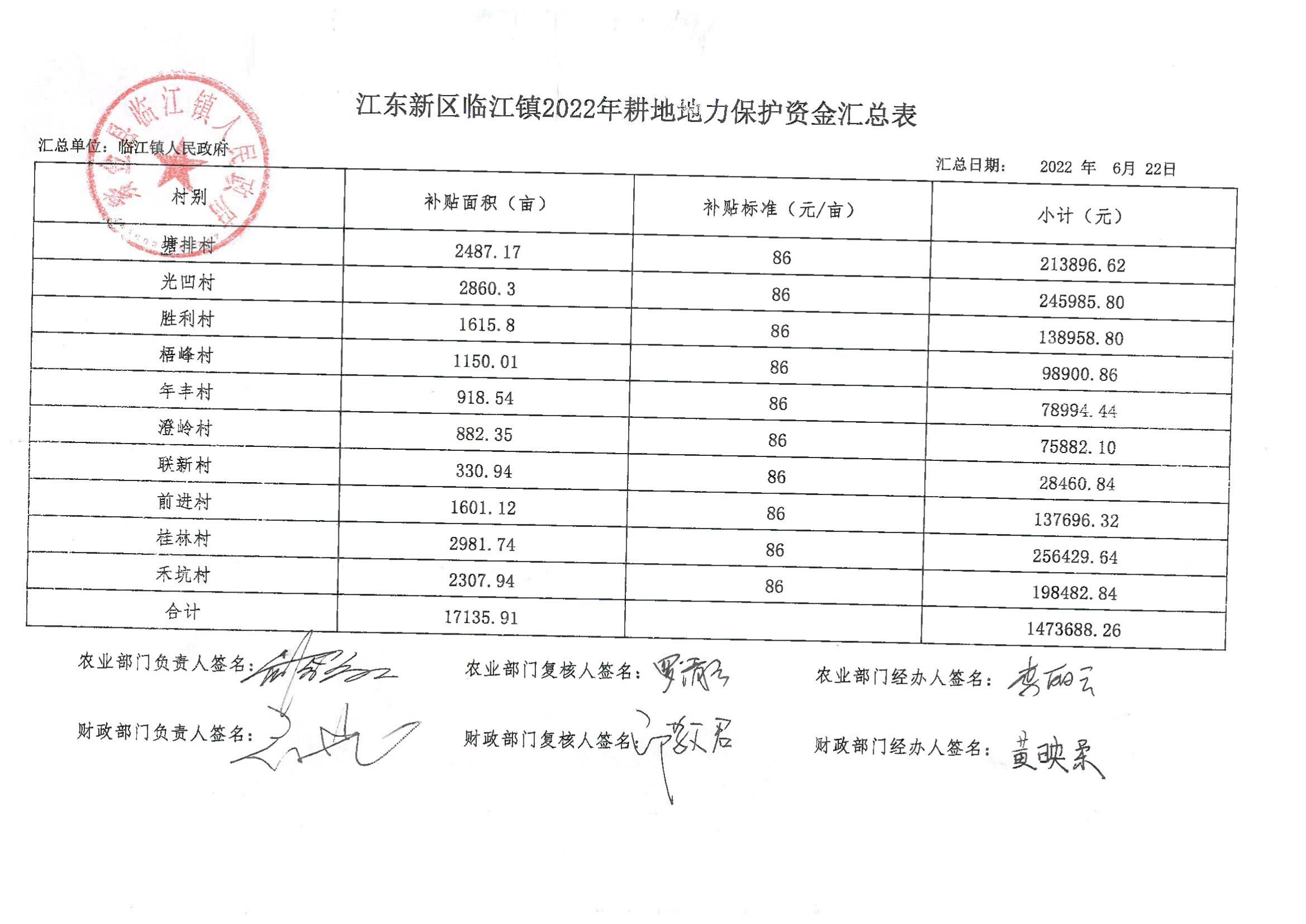 江東新區(qū)臨江鎮(zhèn)2022年耕地地力保護資金匯總表_00.jpg
