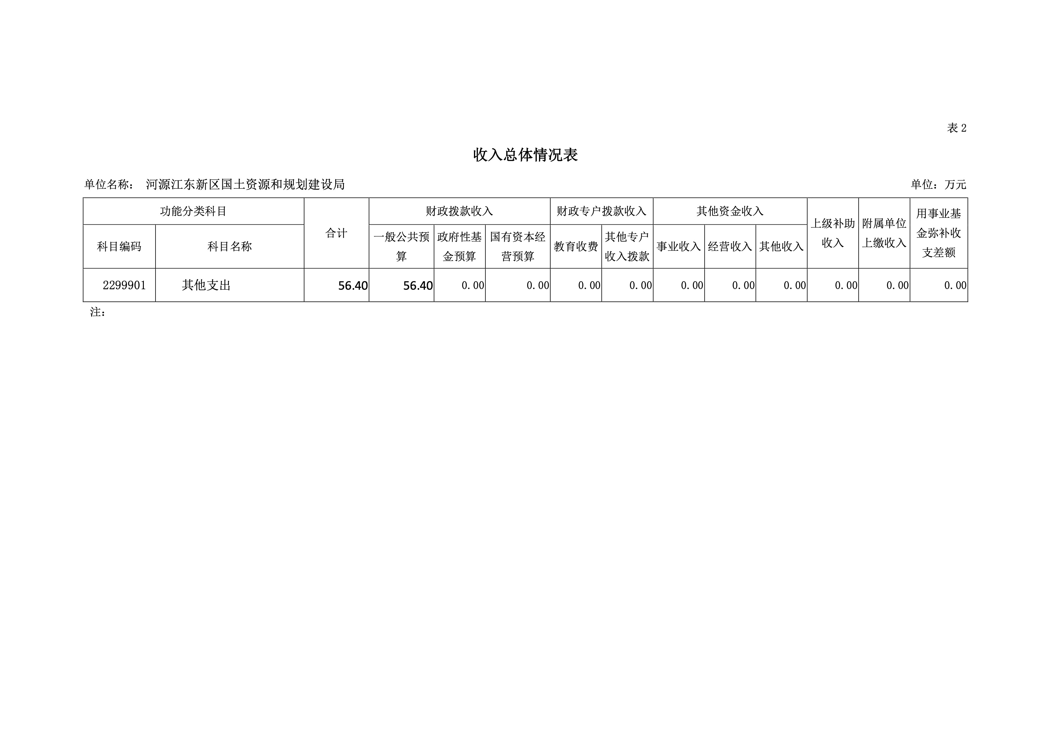 河源江東新區國土資源和規劃建設局2019年預算 13 04232020.jpeg
