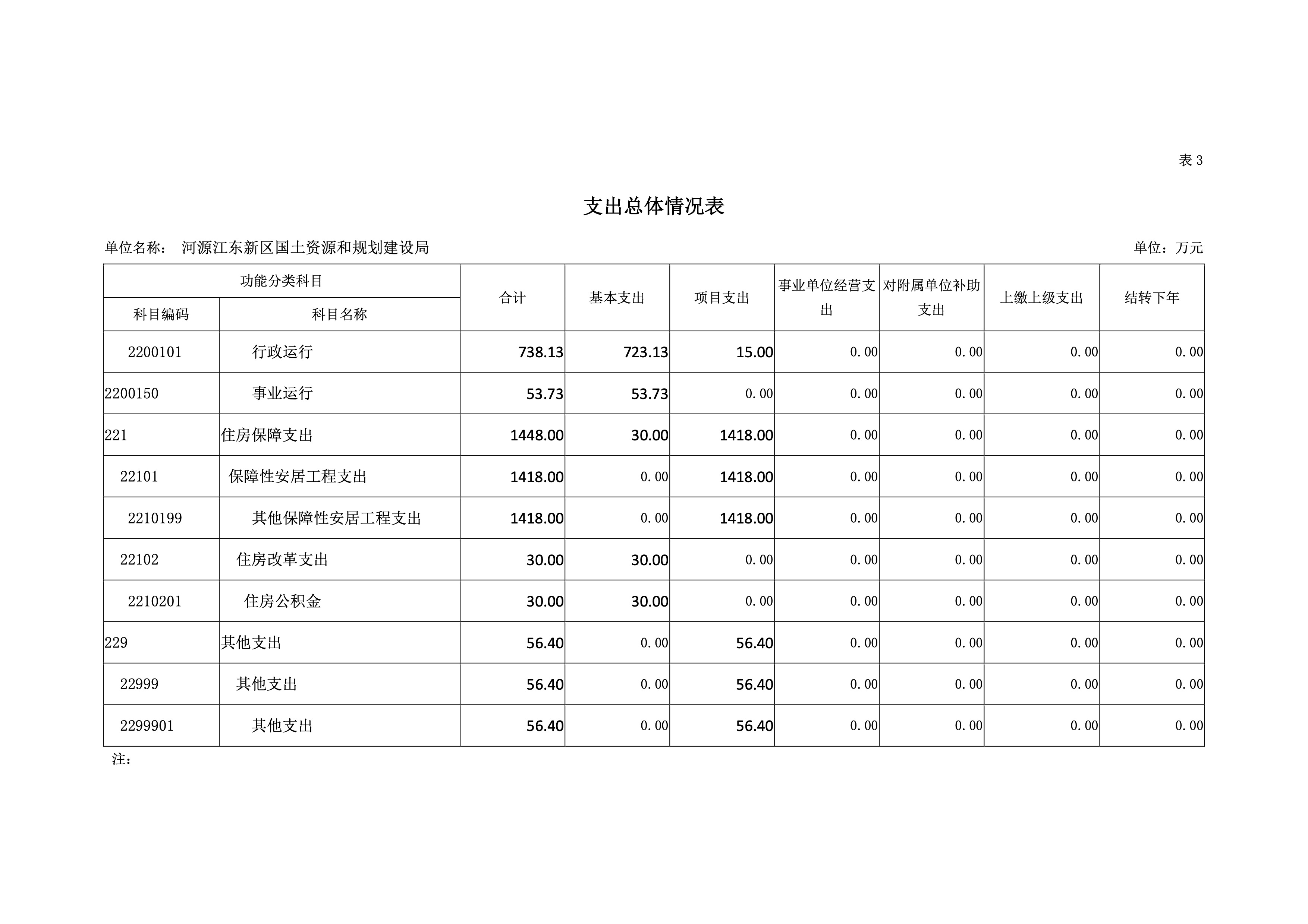 河源江東新區國土資源和規劃建設局2019年預算 19 04232020.jpeg