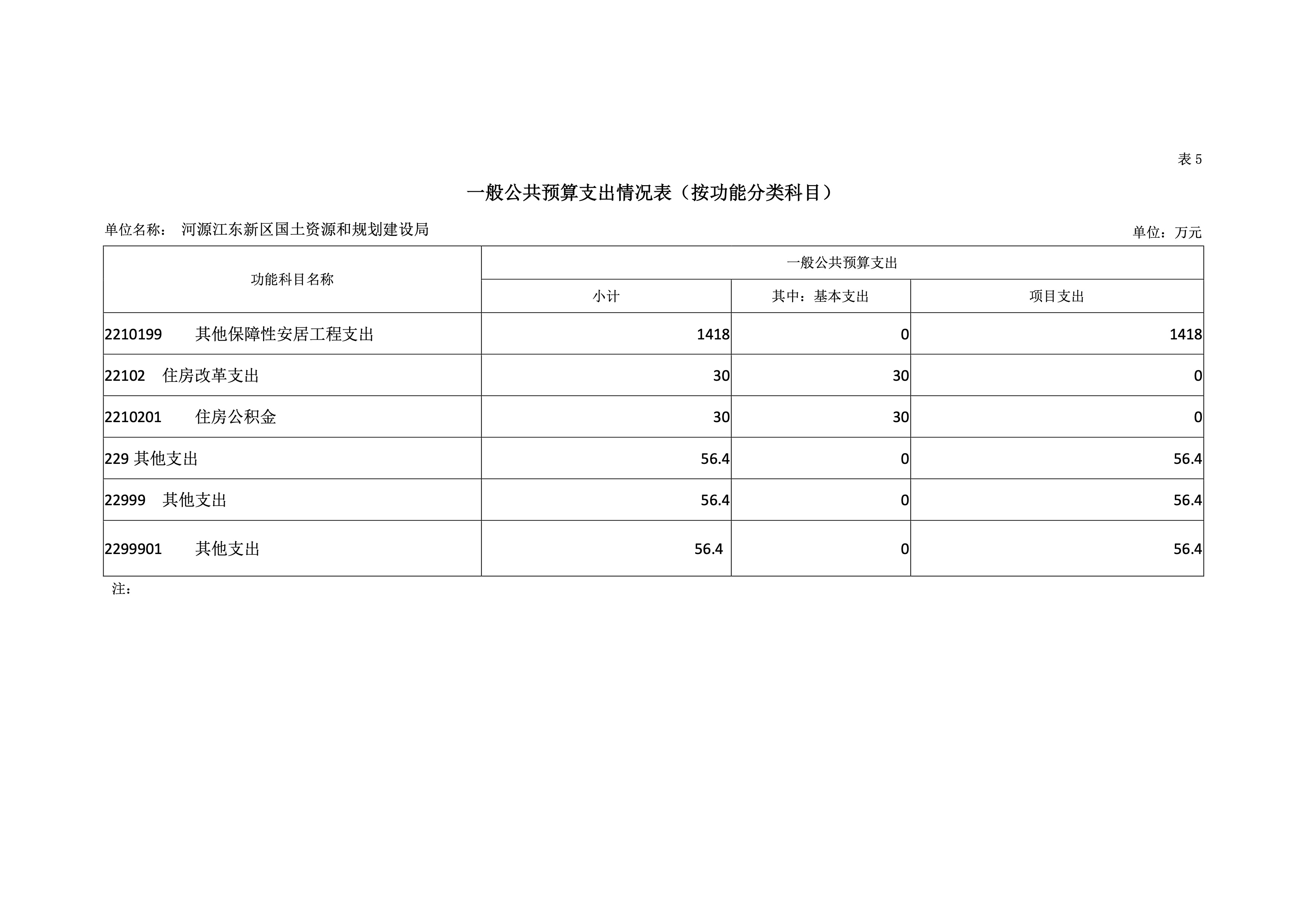 河源江東新區國土資源和規劃建設局2019年預算 27 04232020.jpeg