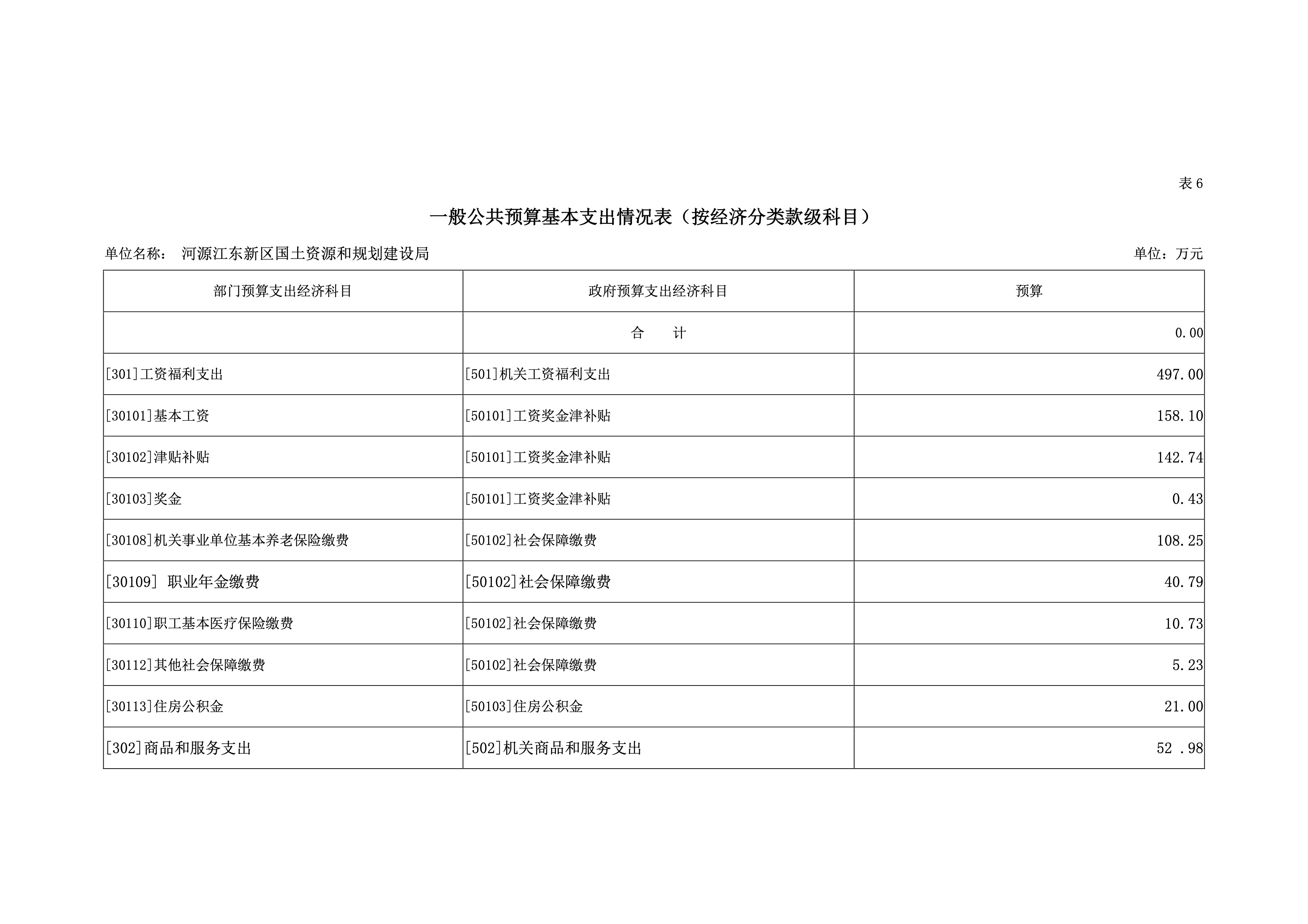 河源江東新區國土資源和規劃建設局2019年預算 28 04232020.jpeg
