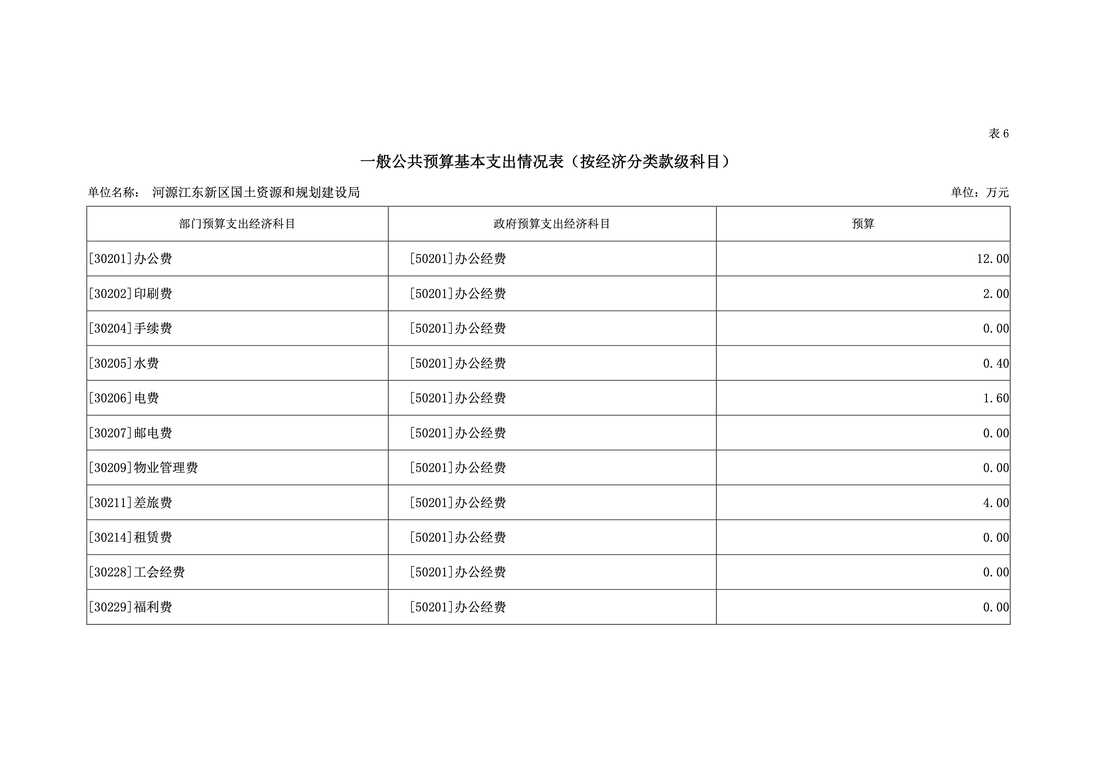 河源江東新區國土資源和規劃建設局2019年預算 29 04232020.jpeg