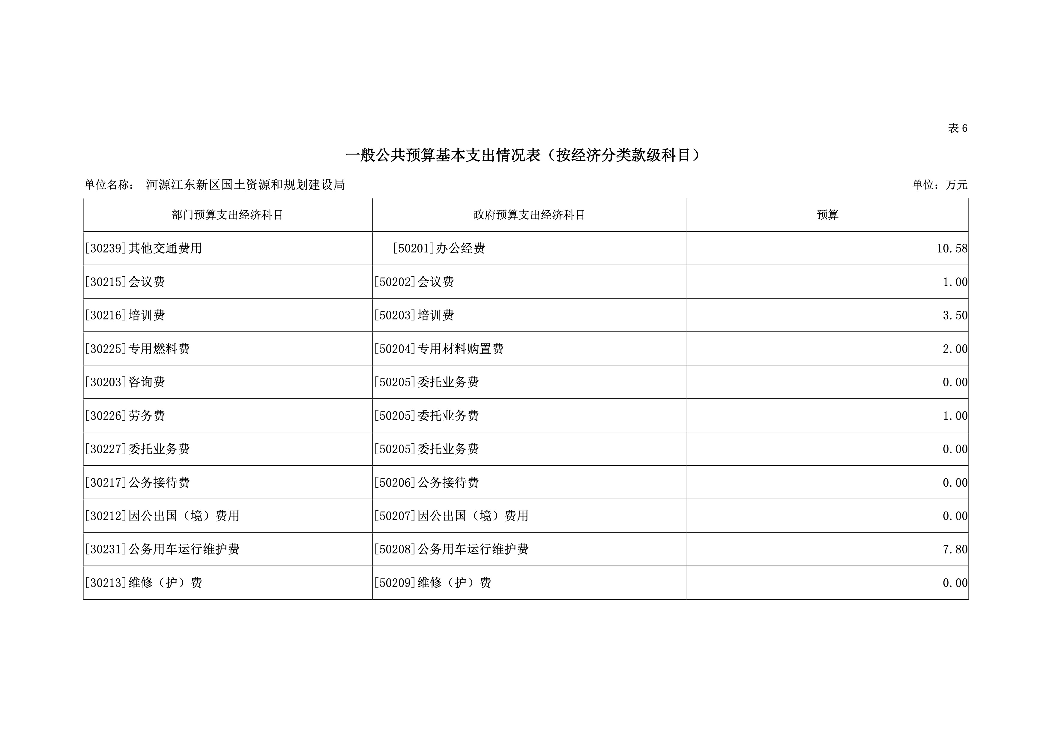河源江東新區國土資源和規劃建設局2019年預算 30 04232020.jpeg