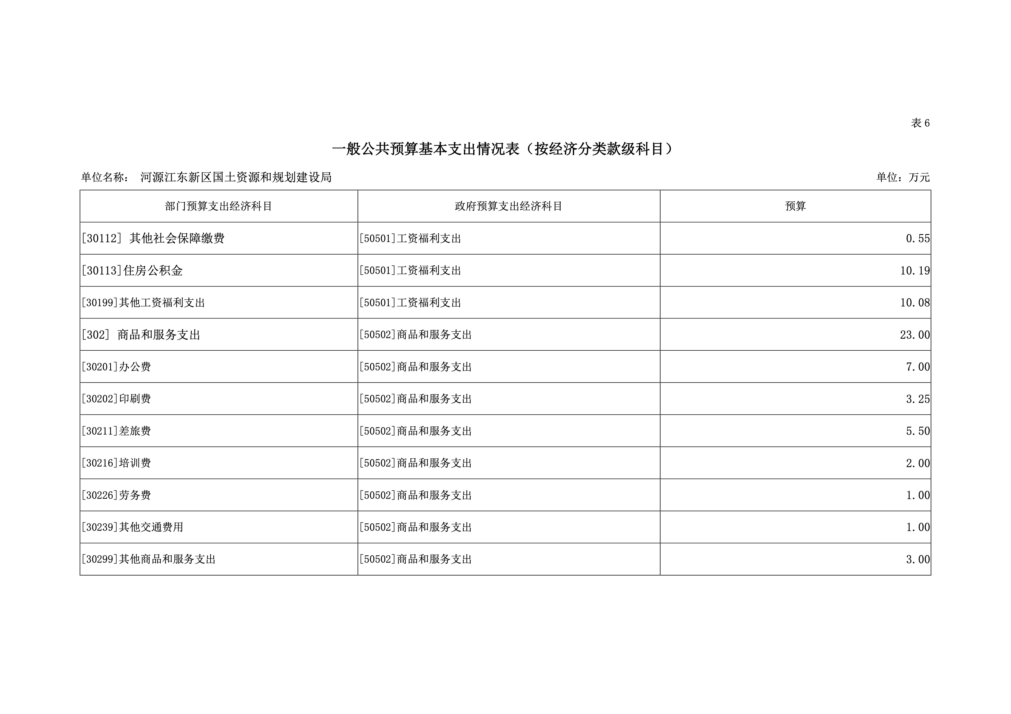 河源江東新區國土資源和規劃建設局2019年預算 32 04232020.jpeg