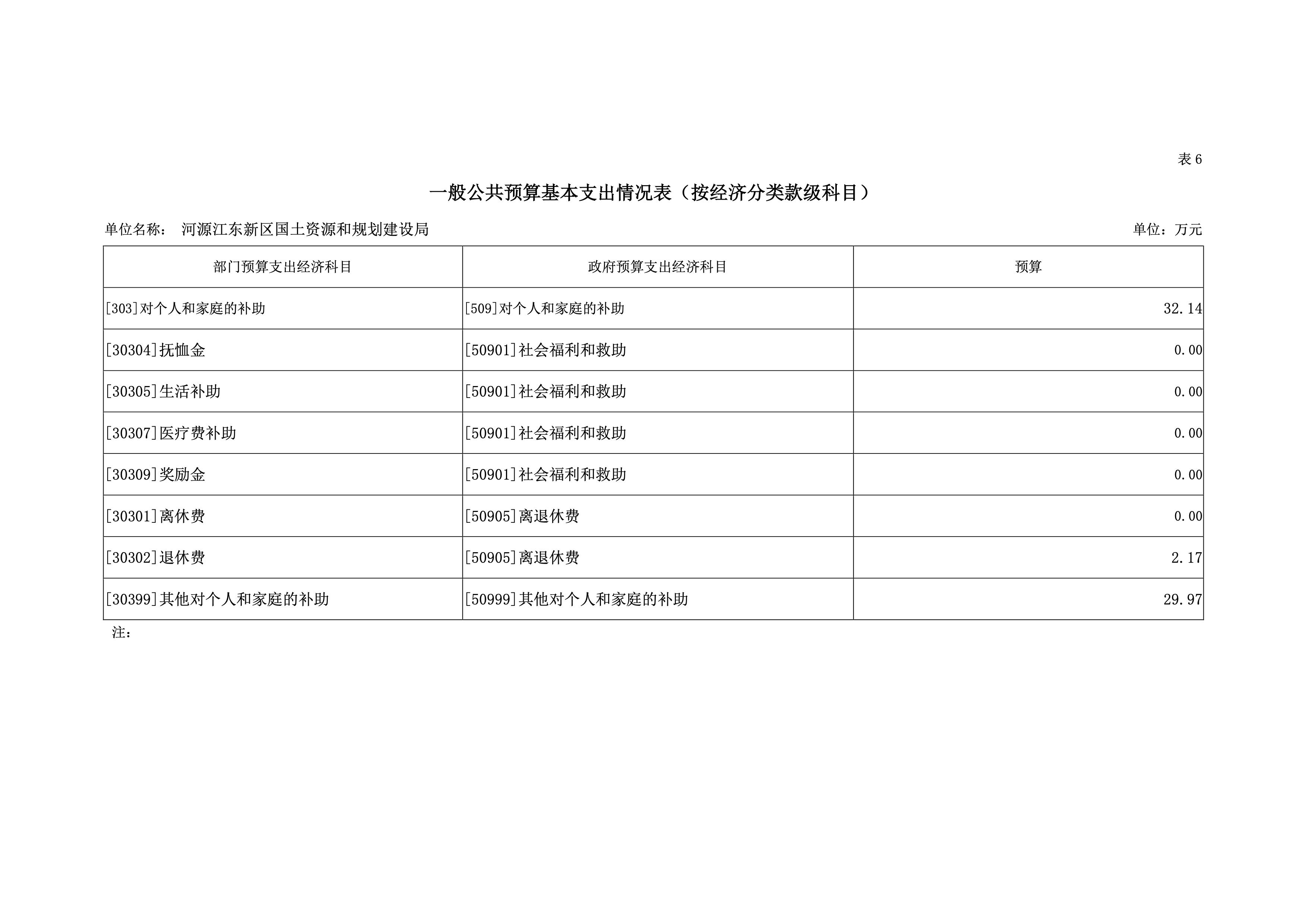 河源江東新區國土資源和規劃建設局2019年預算 33 04232020.jpeg