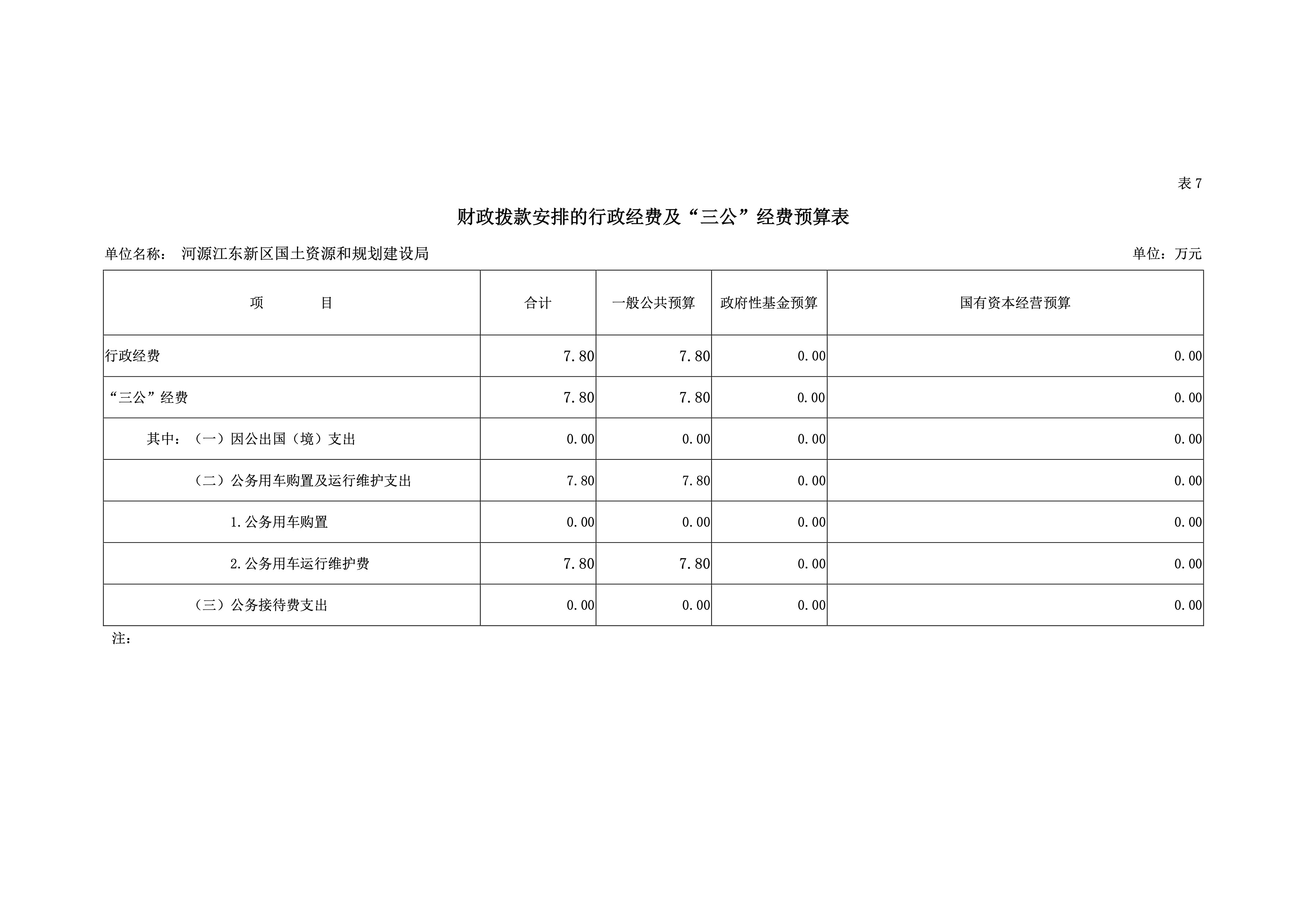 河源江東新區國土資源和規劃建設局2019年預算 34 04232020.jpeg