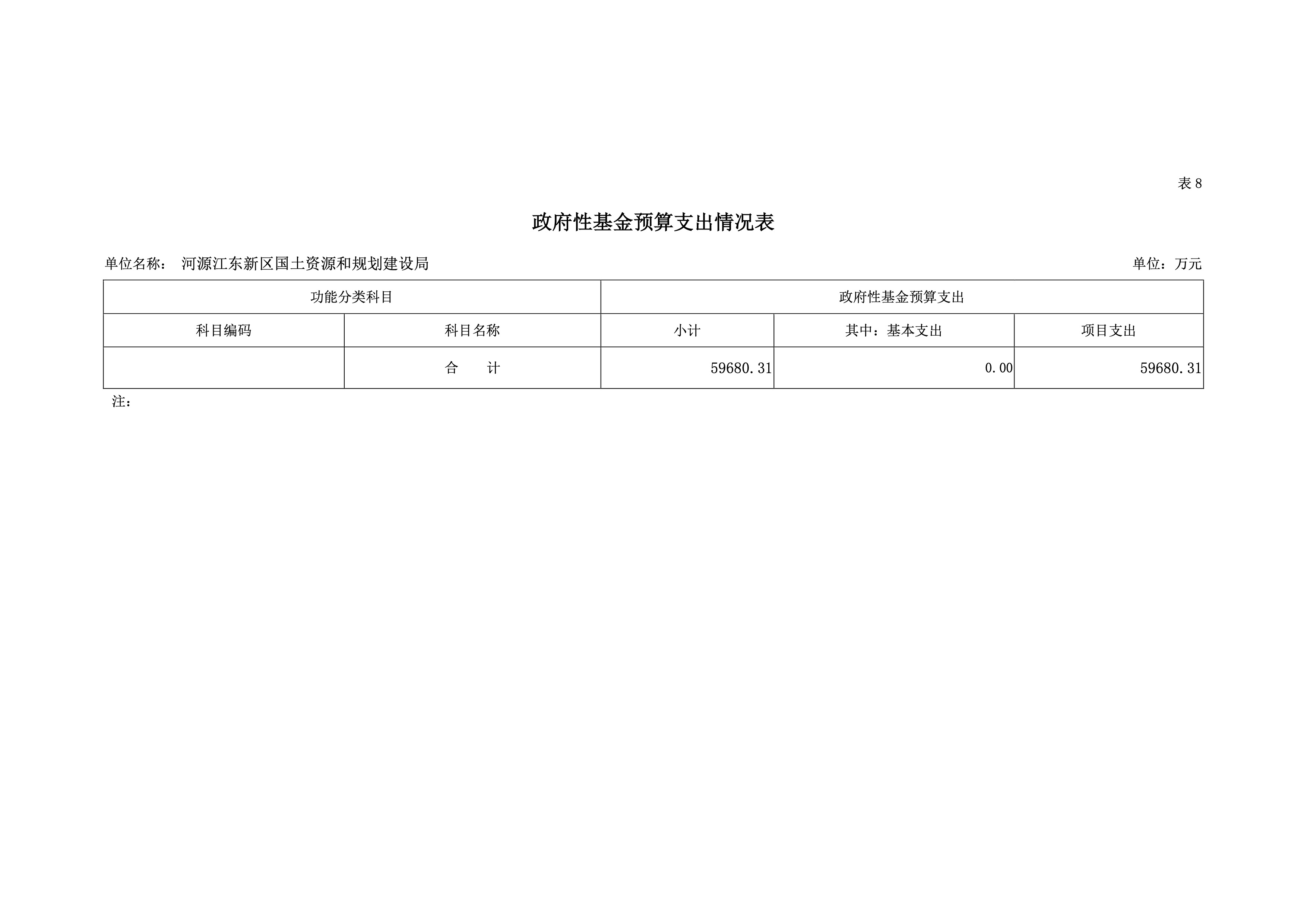 河源江東新區國土資源和規劃建設局2019年預算 35 04232020.jpeg