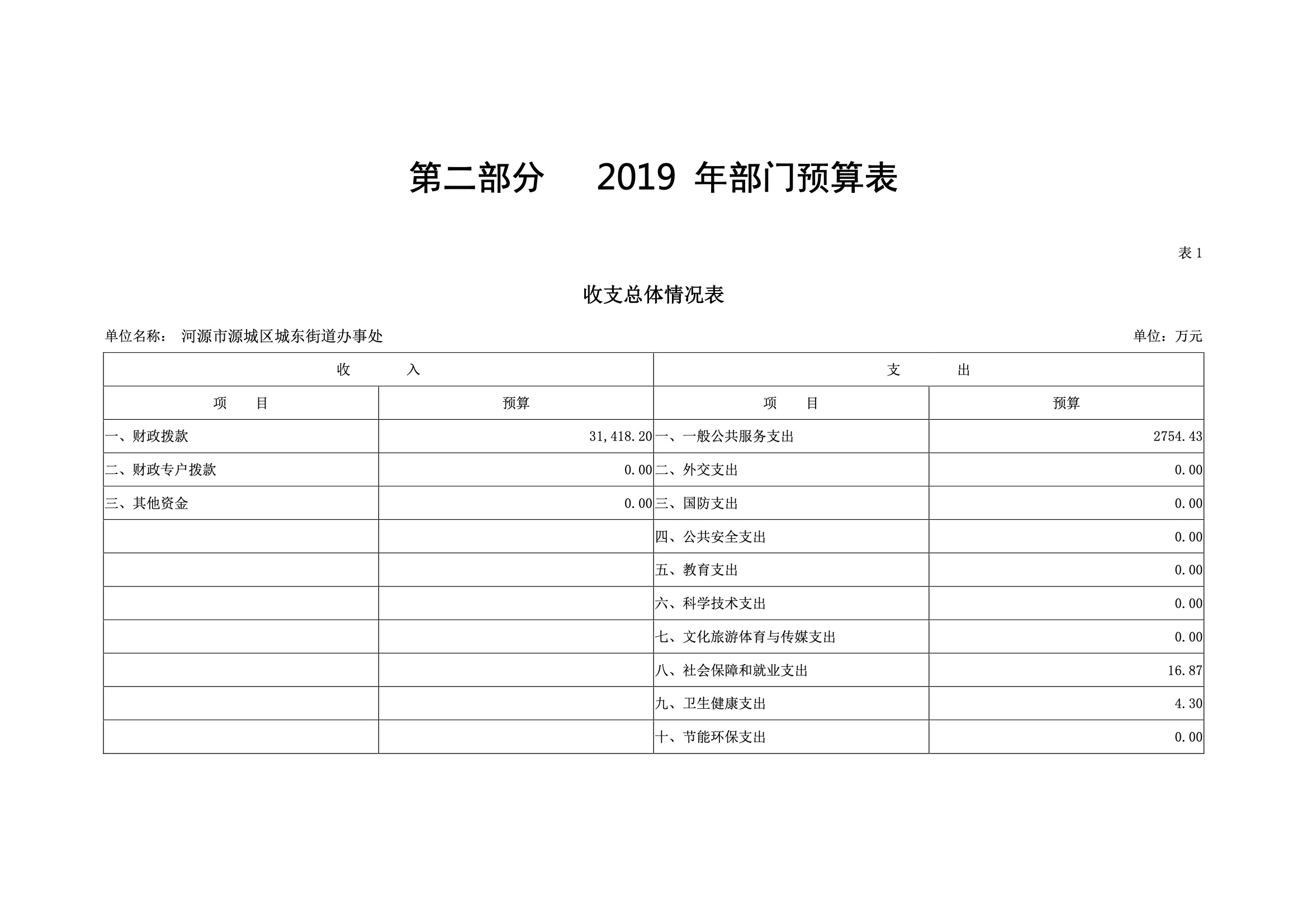 2019年河源江東新區(qū)城東街道辦事處部門預(yù)算.pdf-05.jpeg