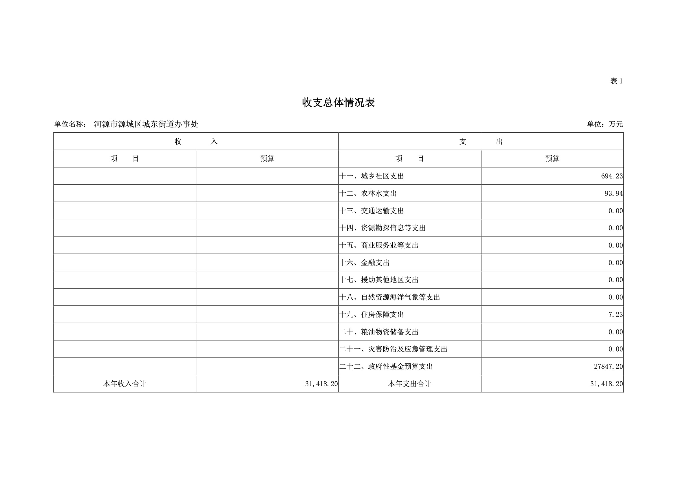 2019年河源江東新區(qū)城東街道辦事處部門預(yù)算.pdf-06.jpeg