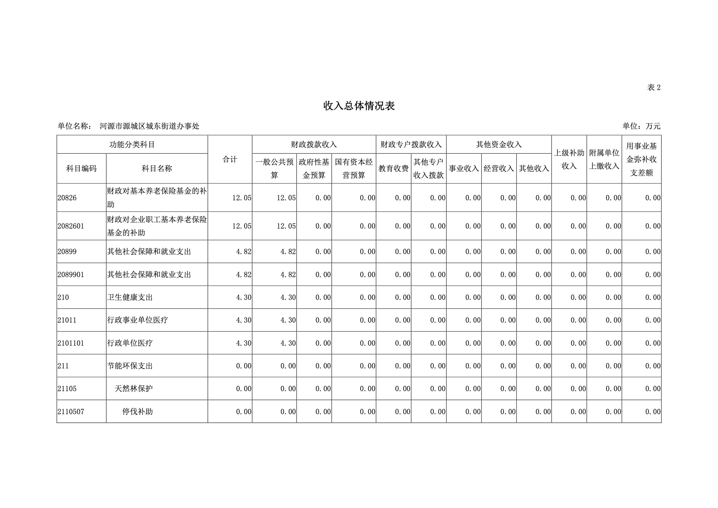 2019年河源江東新區(qū)城東街道辦事處部門預(yù)算.pdf-09.jpeg