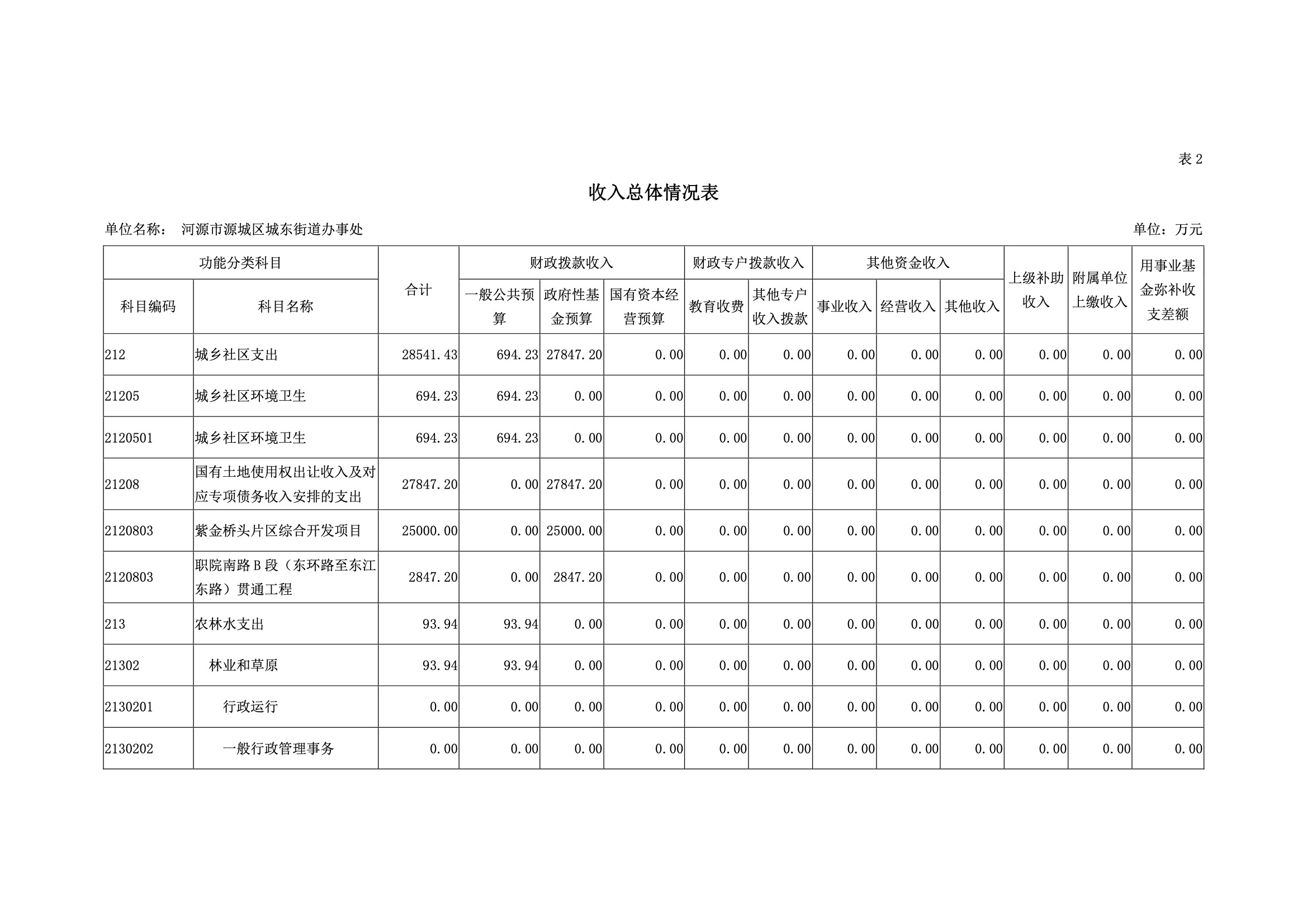 2019年河源江東新區(qū)城東街道辦事處部門預(yù)算.pdf-10.jpeg