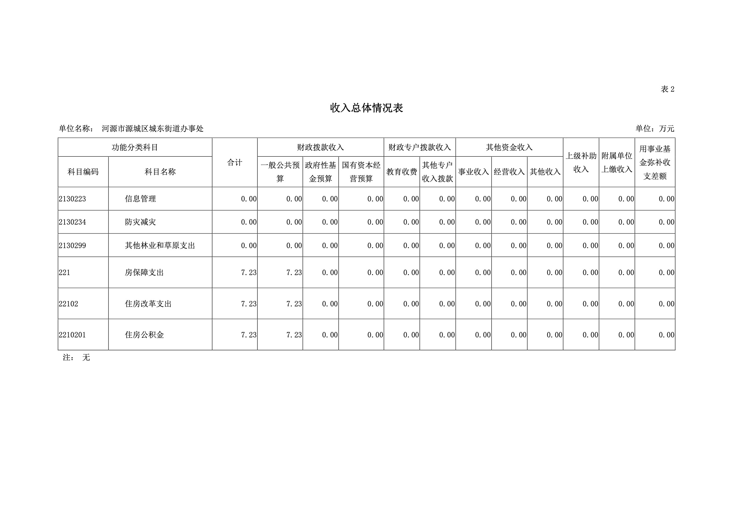 2019年河源江東新區(qū)城東街道辦事處部門預(yù)算.pdf-12.jpeg