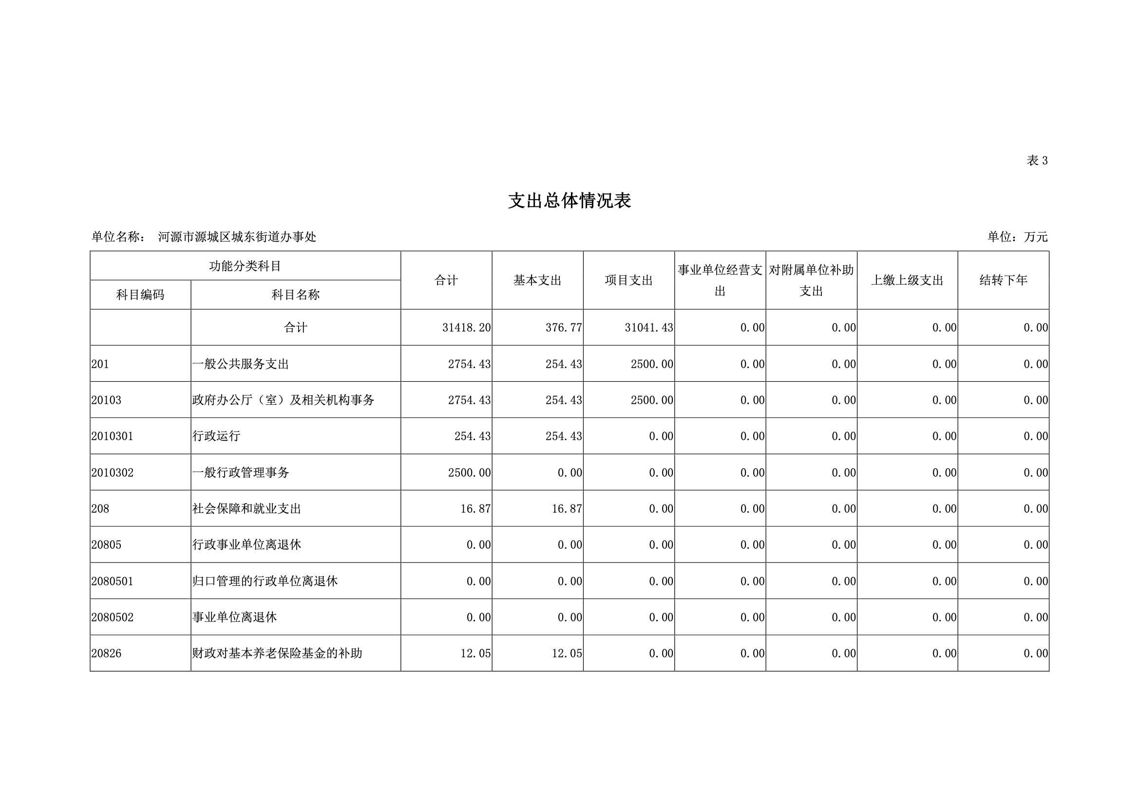 2019年河源江東新區(qū)城東街道辦事處部門預(yù)算.pdf-13.jpeg
