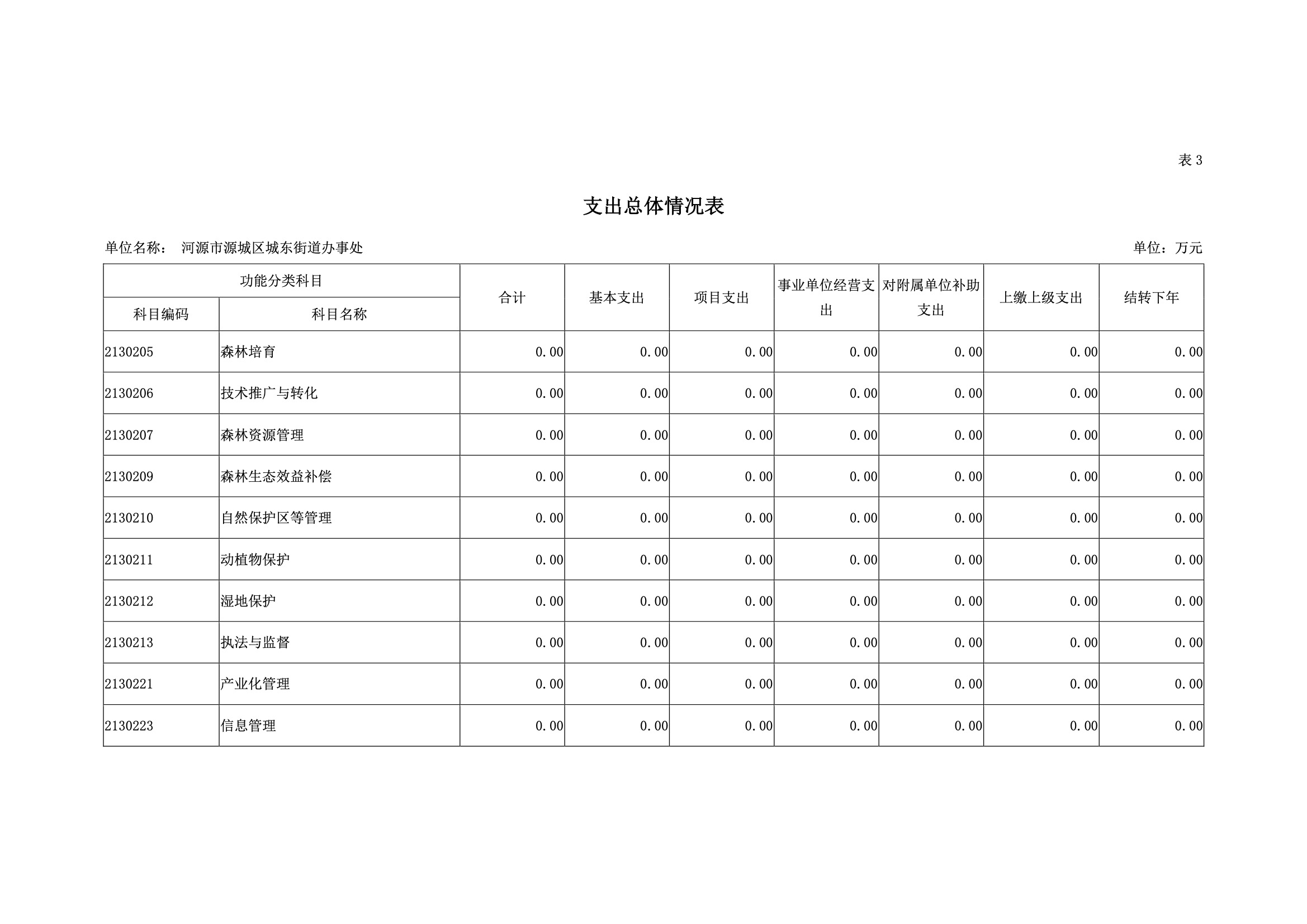 2019年河源江東新區(qū)城東街道辦事處部門預(yù)算.pdf-16.jpeg