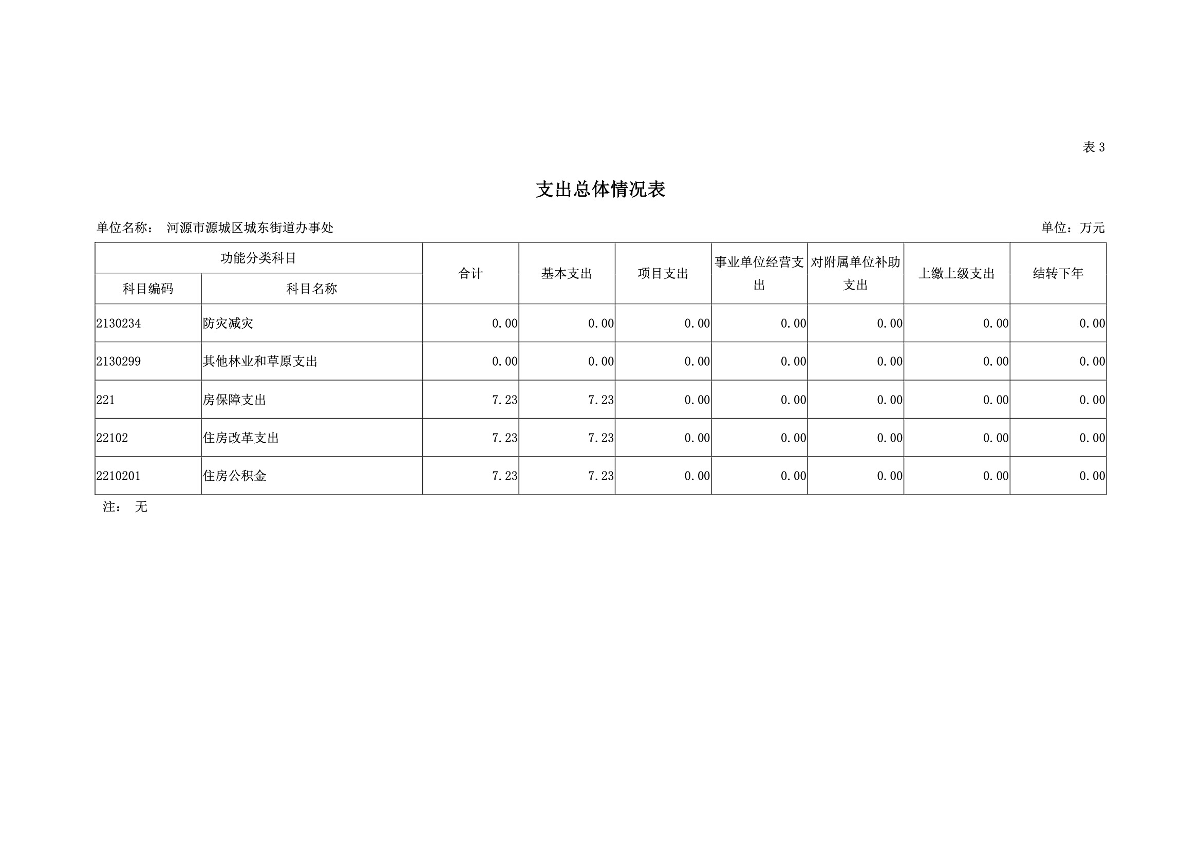 2019年河源江東新區(qū)城東街道辦事處部門預(yù)算.pdf-17.jpeg