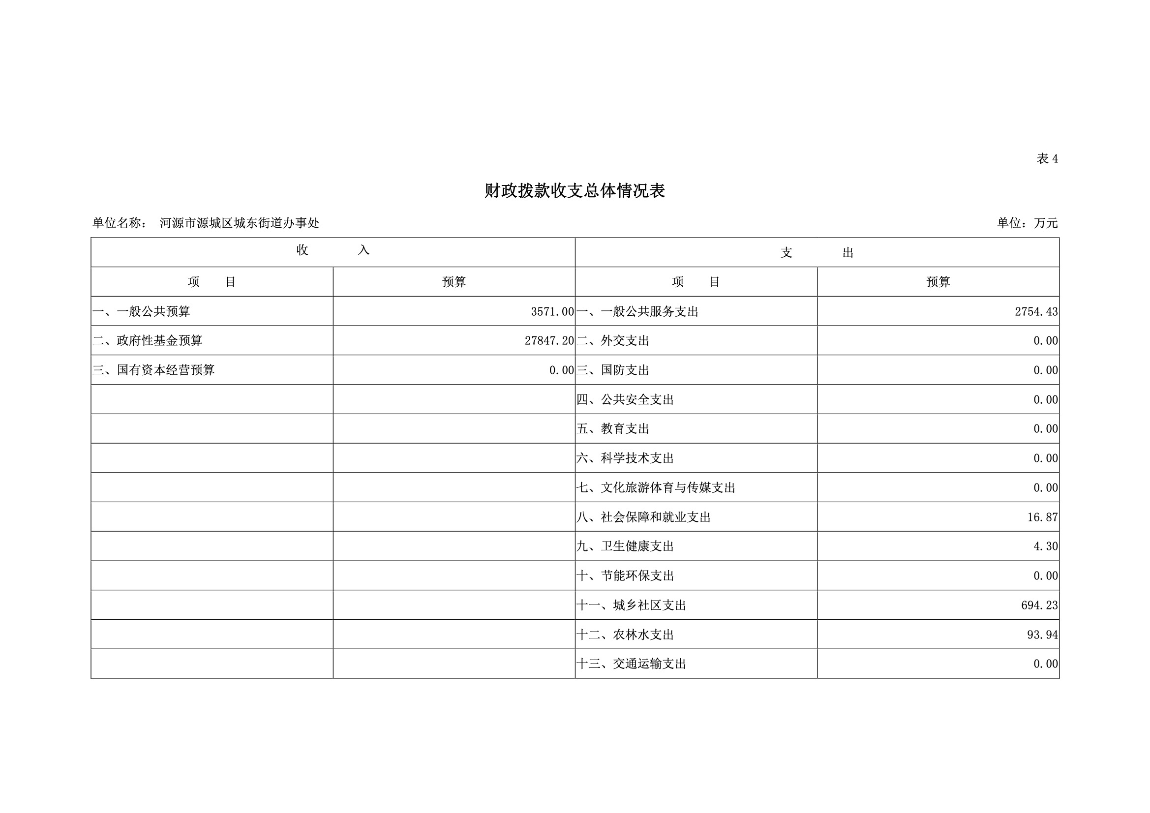 2019年河源江東新區(qū)城東街道辦事處部門預(yù)算.pdf-18.jpeg