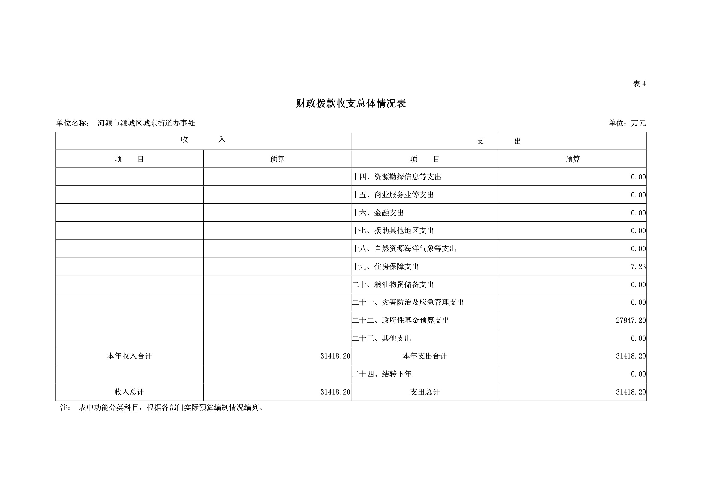 2019年河源江東新區(qū)城東街道辦事處部門預(yù)算.pdf-19.jpeg