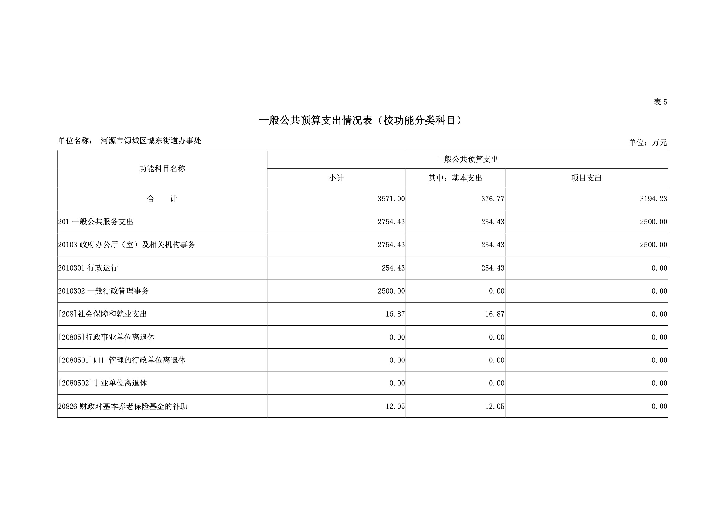 2019年河源江東新區(qū)城東街道辦事處部門預(yù)算.pdf-20.jpeg