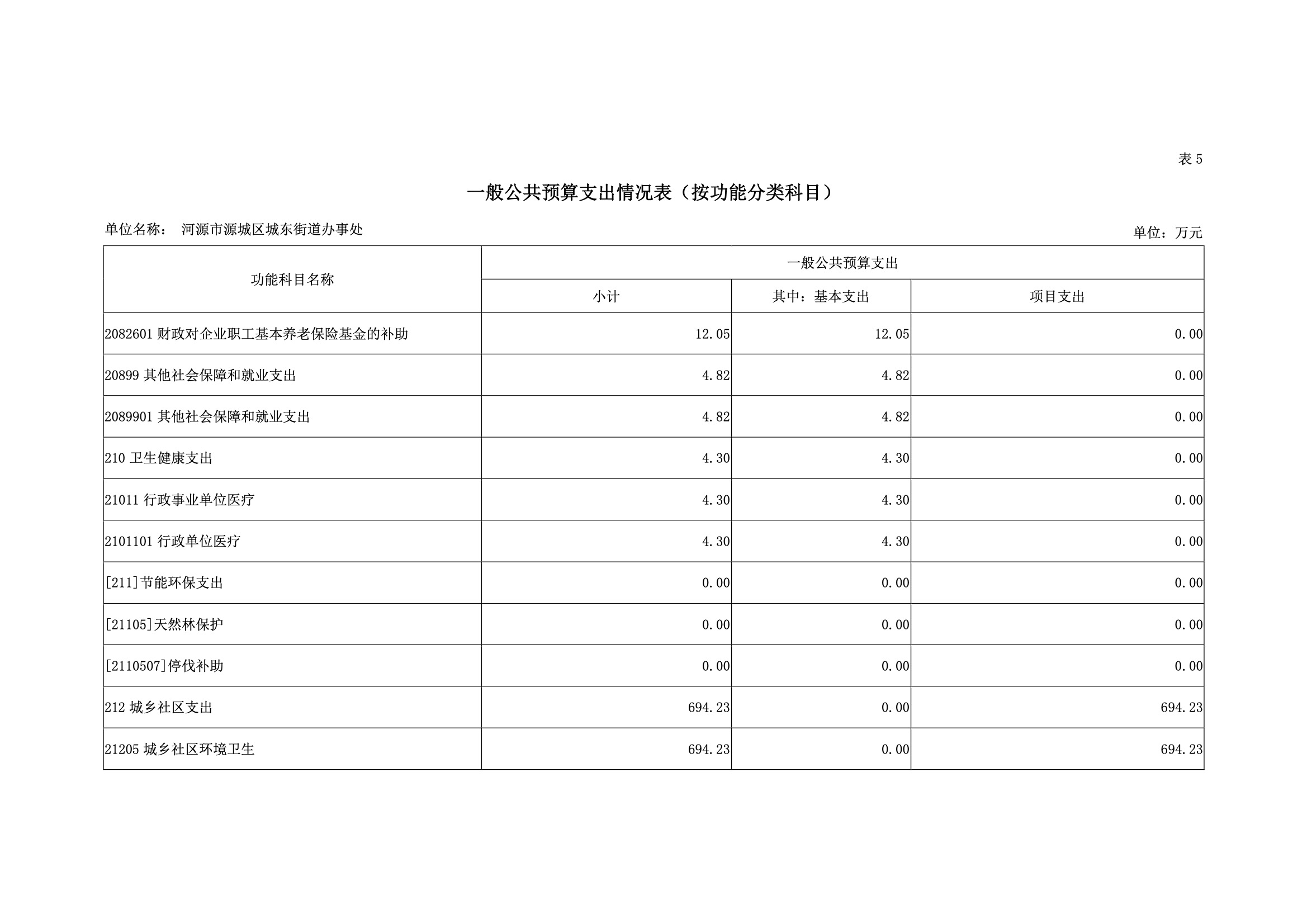 2019年河源江東新區(qū)城東街道辦事處部門預(yù)算.pdf-21.jpeg