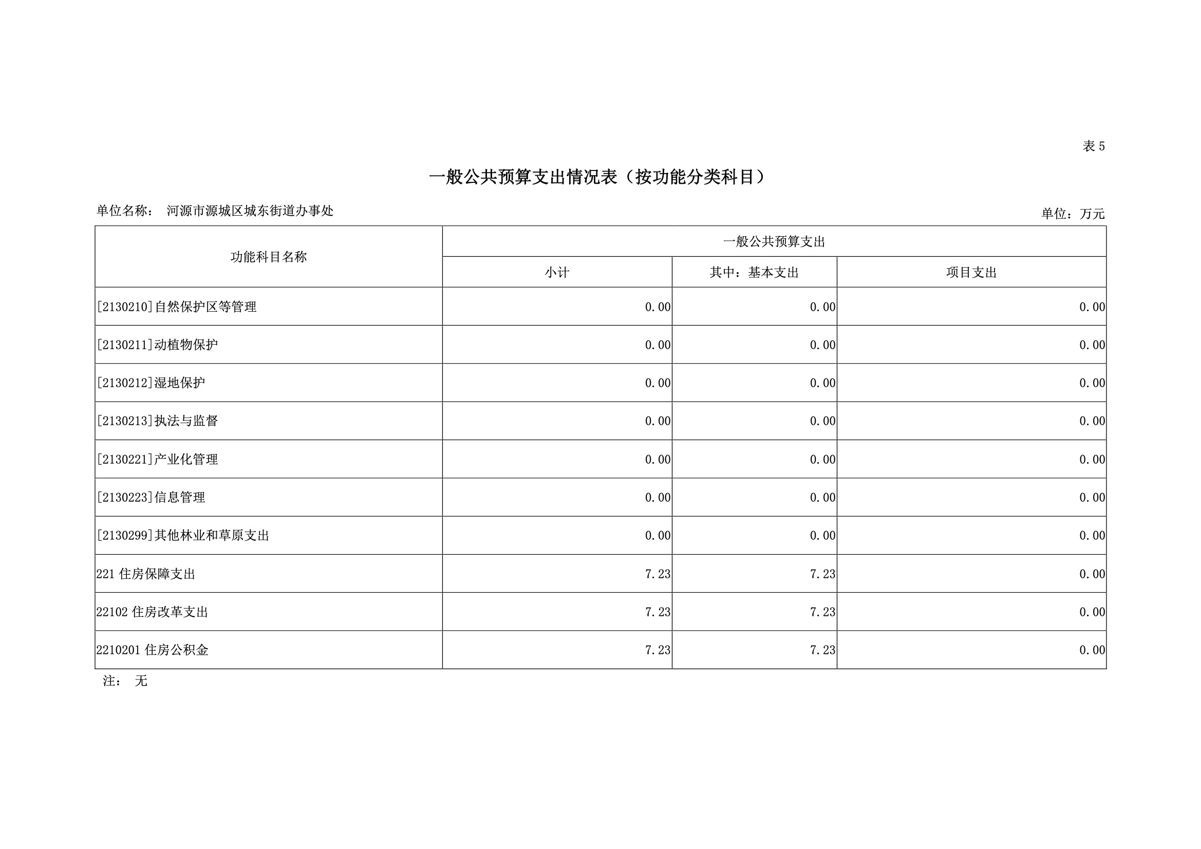 2019年河源江東新區(qū)城東街道辦事處部門預(yù)算.pdf-23.jpeg