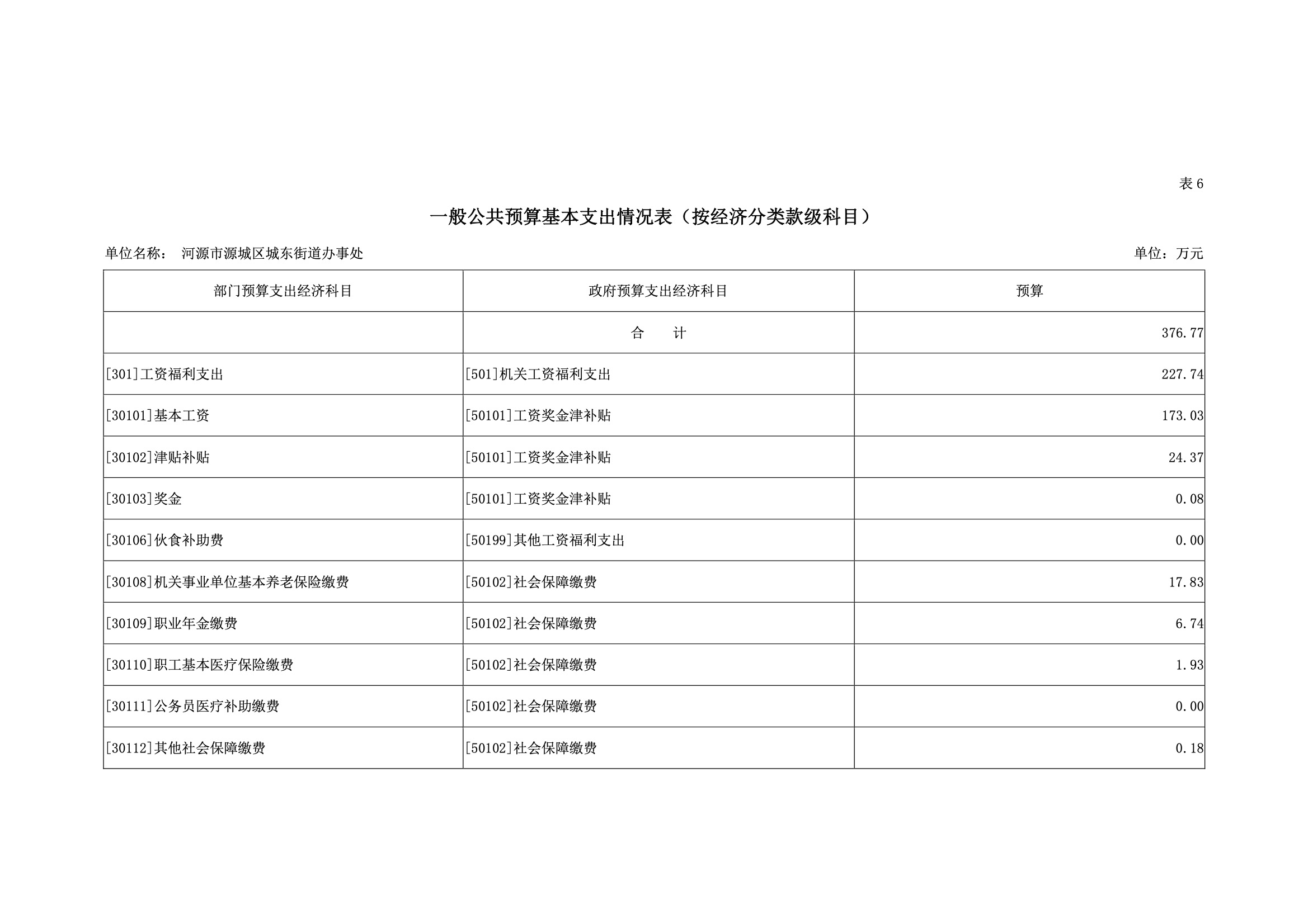 2019年河源江東新區(qū)城東街道辦事處部門預(yù)算.pdf-24.jpeg