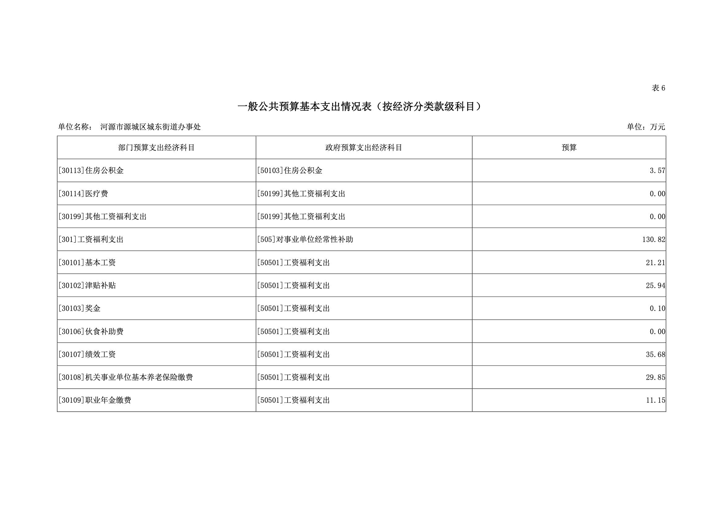 2019年河源江東新區(qū)城東街道辦事處部門預(yù)算.pdf-25.jpeg