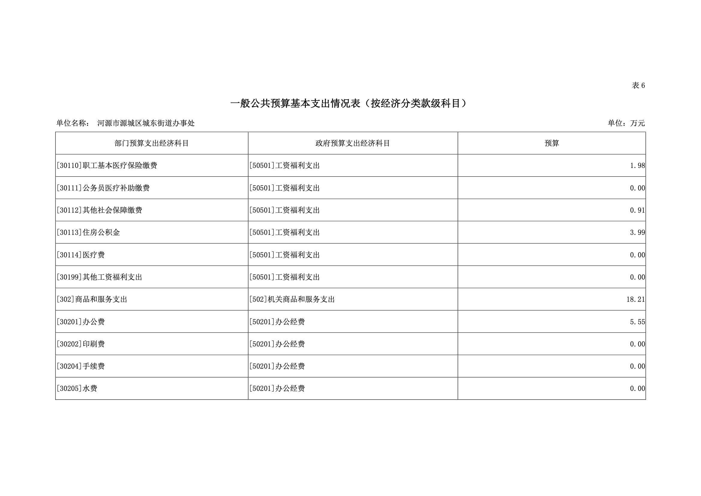 2019年河源江東新區(qū)城東街道辦事處部門預(yù)算.pdf-26.jpeg