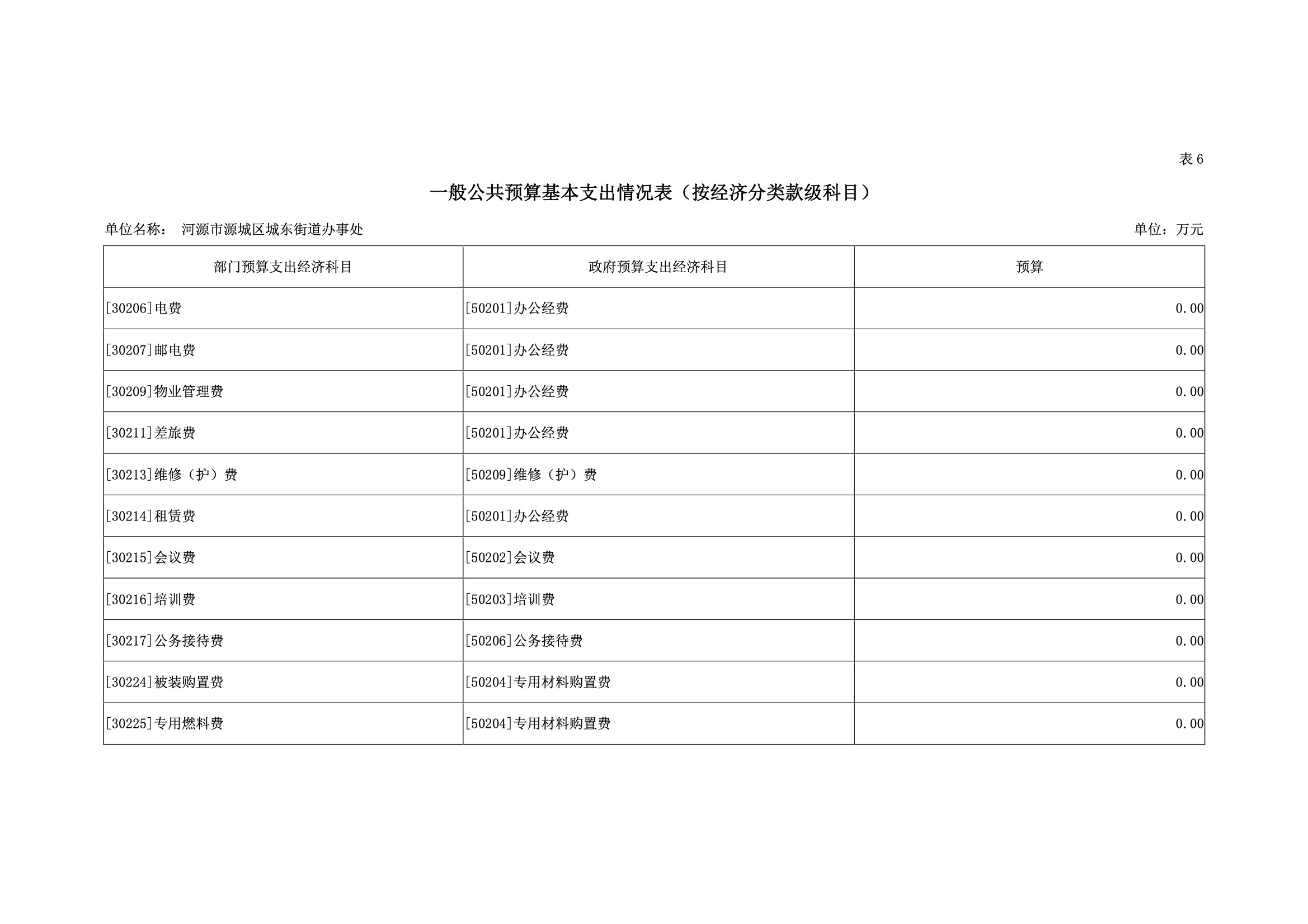 2019年河源江東新區(qū)城東街道辦事處部門預(yù)算.pdf-27.jpeg