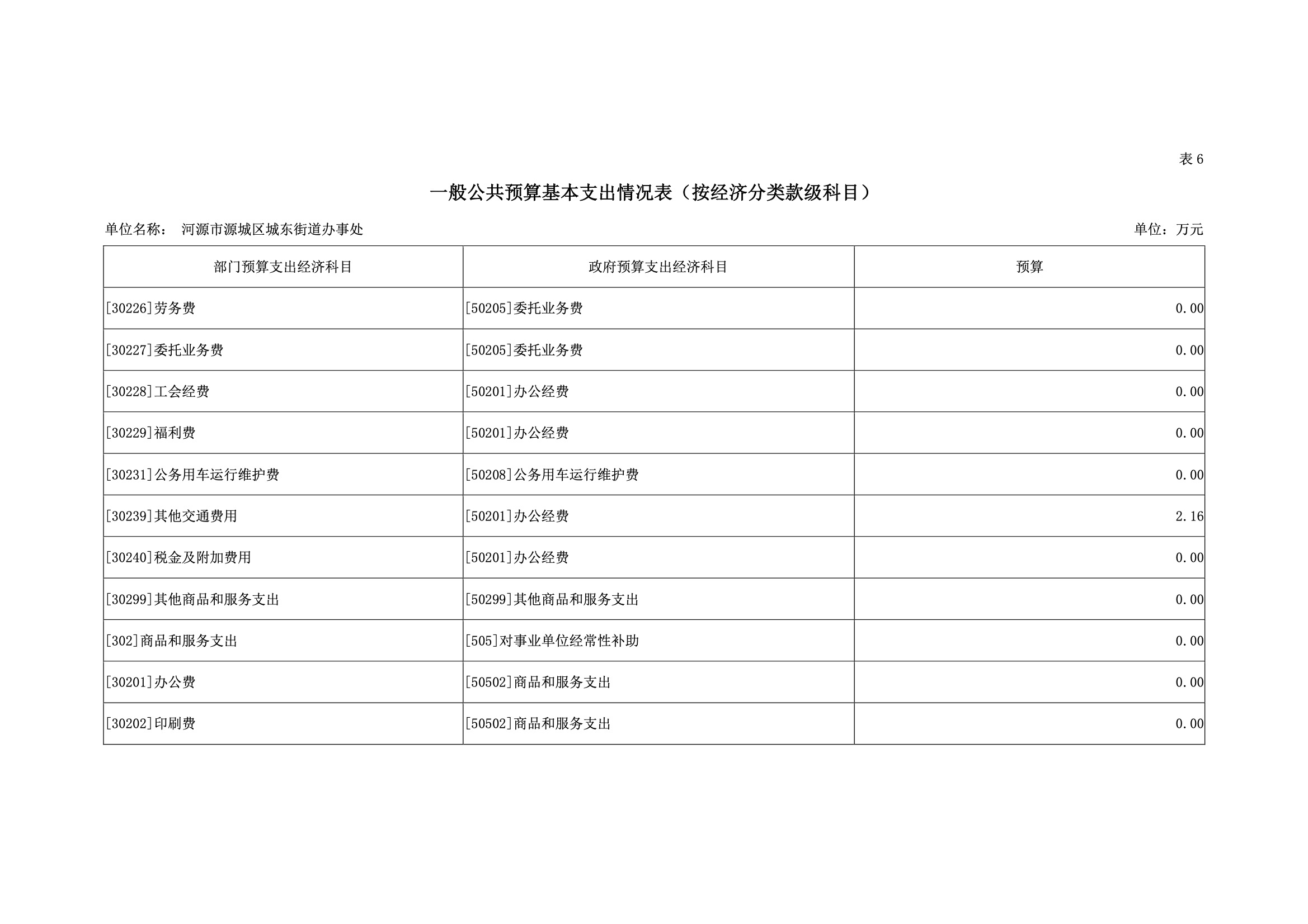 2019年河源江東新區(qū)城東街道辦事處部門預(yù)算.pdf-28.jpeg