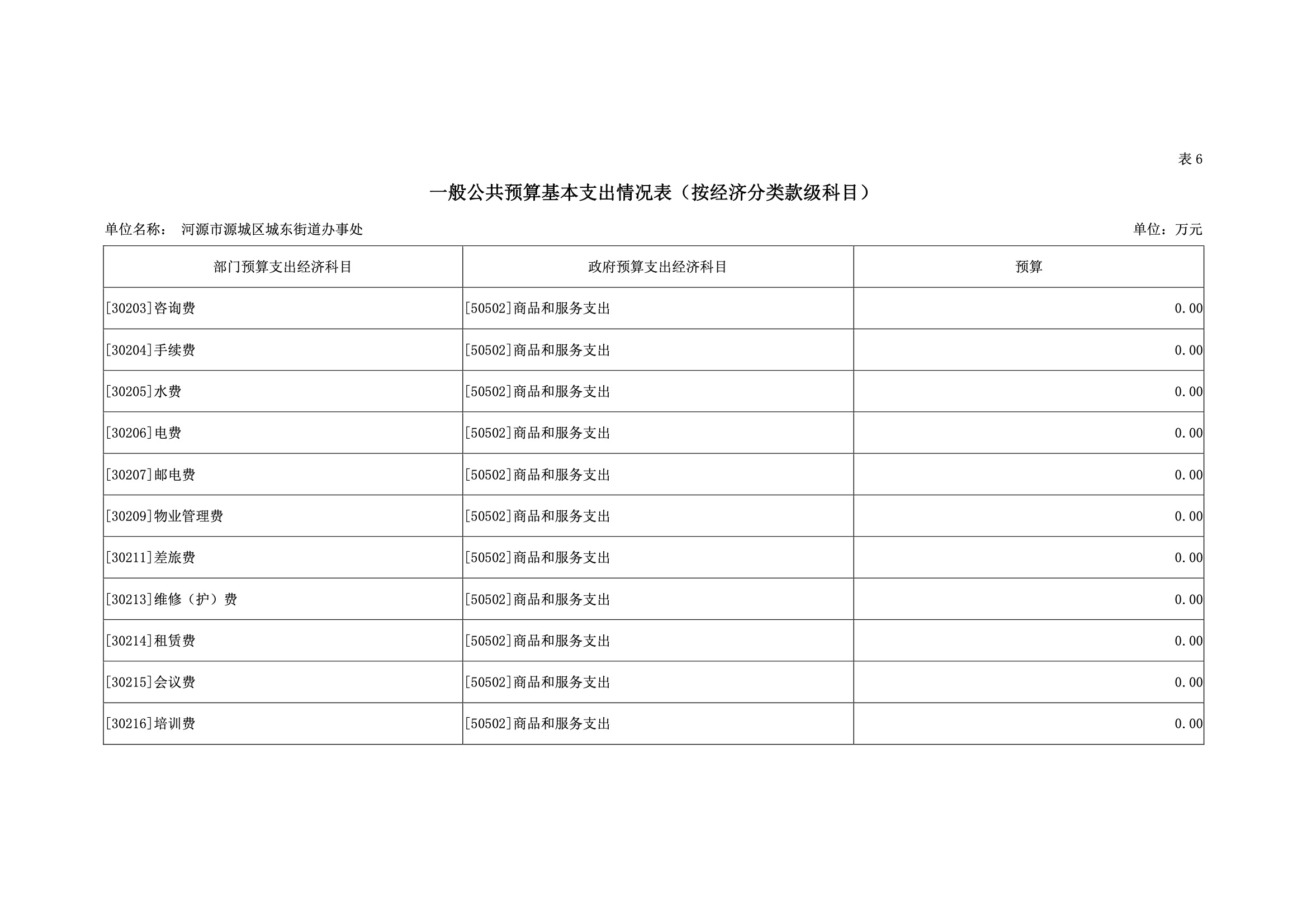 2019年河源江東新區(qū)城東街道辦事處部門預(yù)算.pdf-29.jpeg