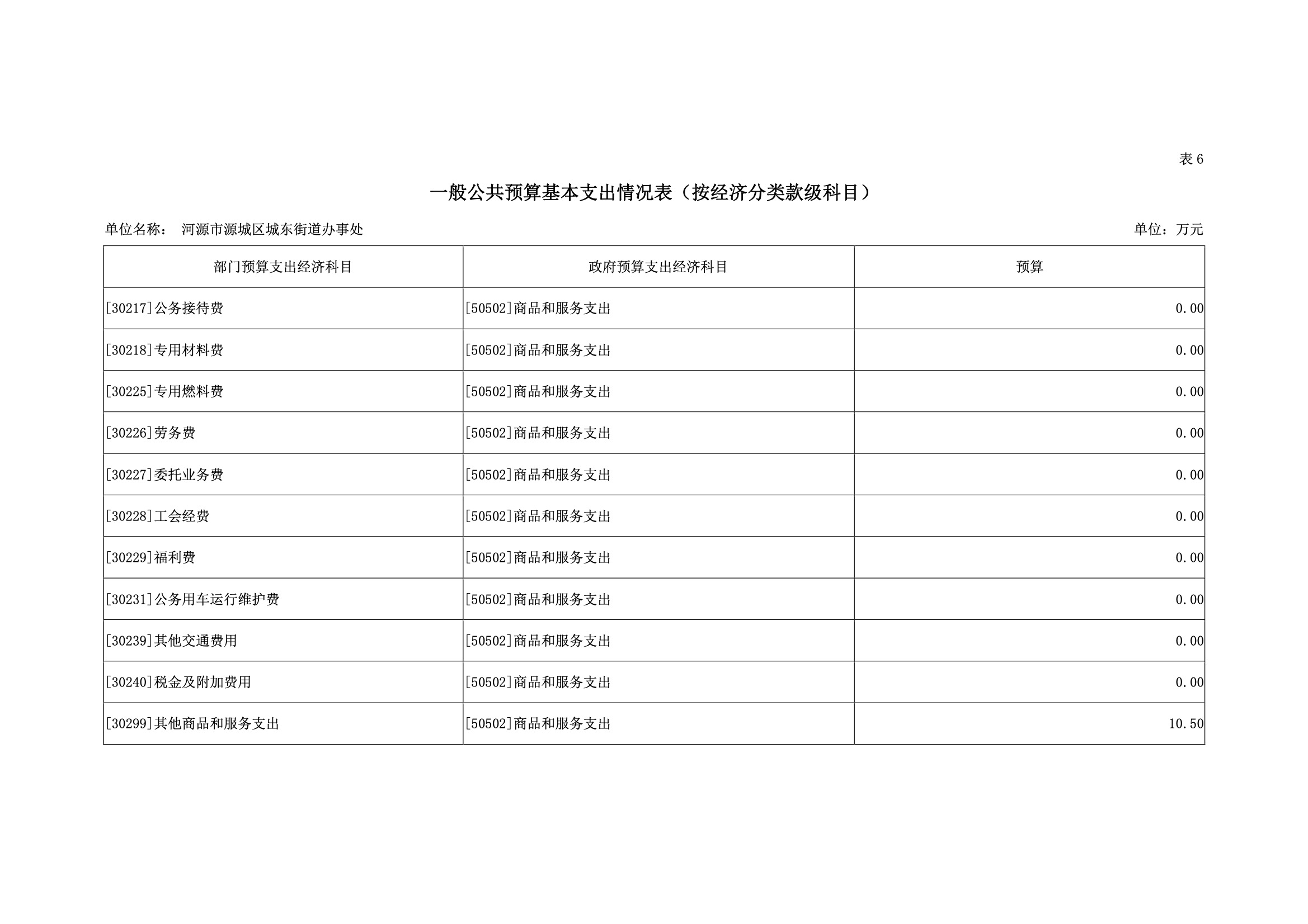 2019年河源江東新區(qū)城東街道辦事處部門預(yù)算.pdf-30.jpeg