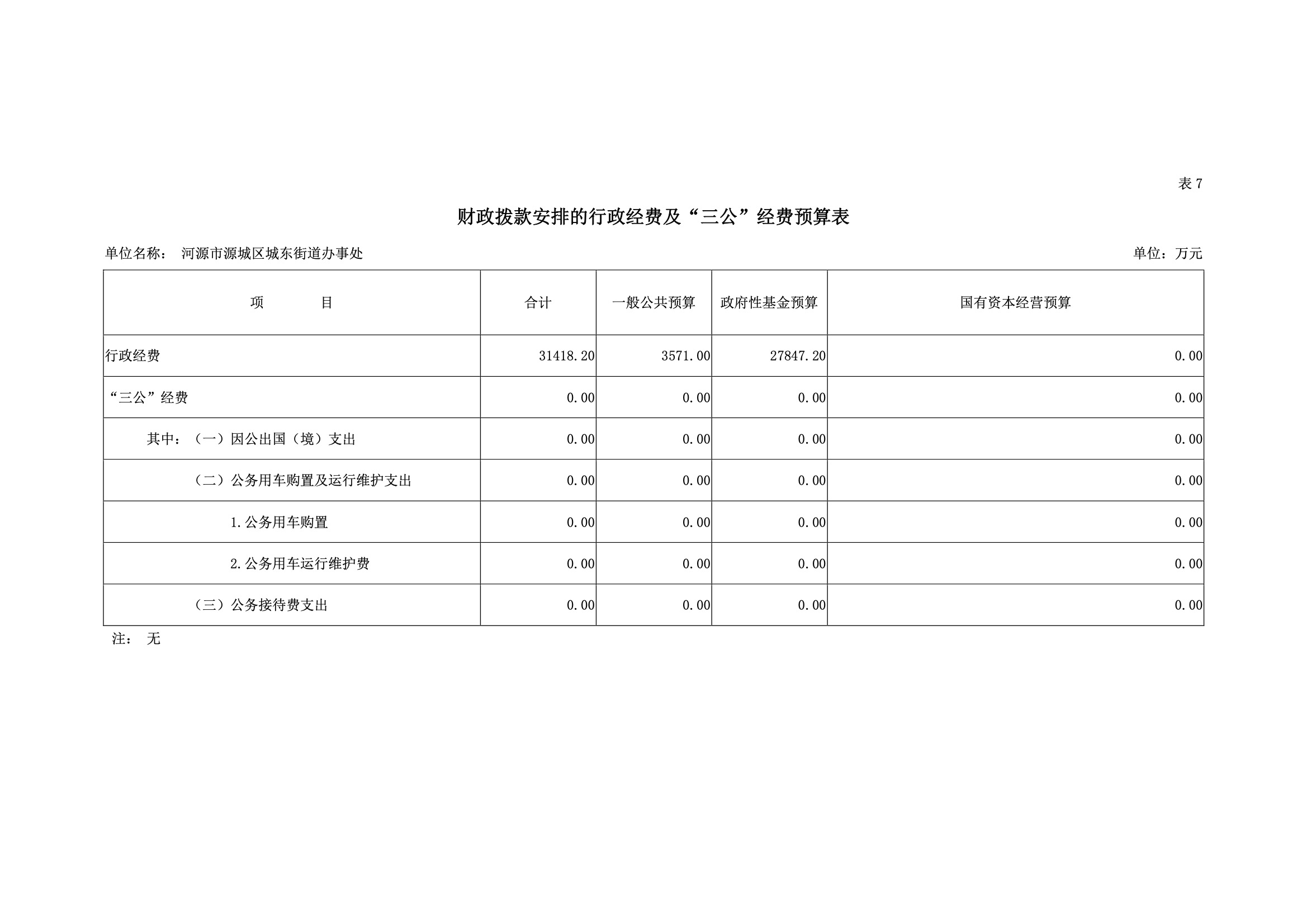 2019年河源江東新區(qū)城東街道辦事處部門預(yù)算.pdf-33.jpeg