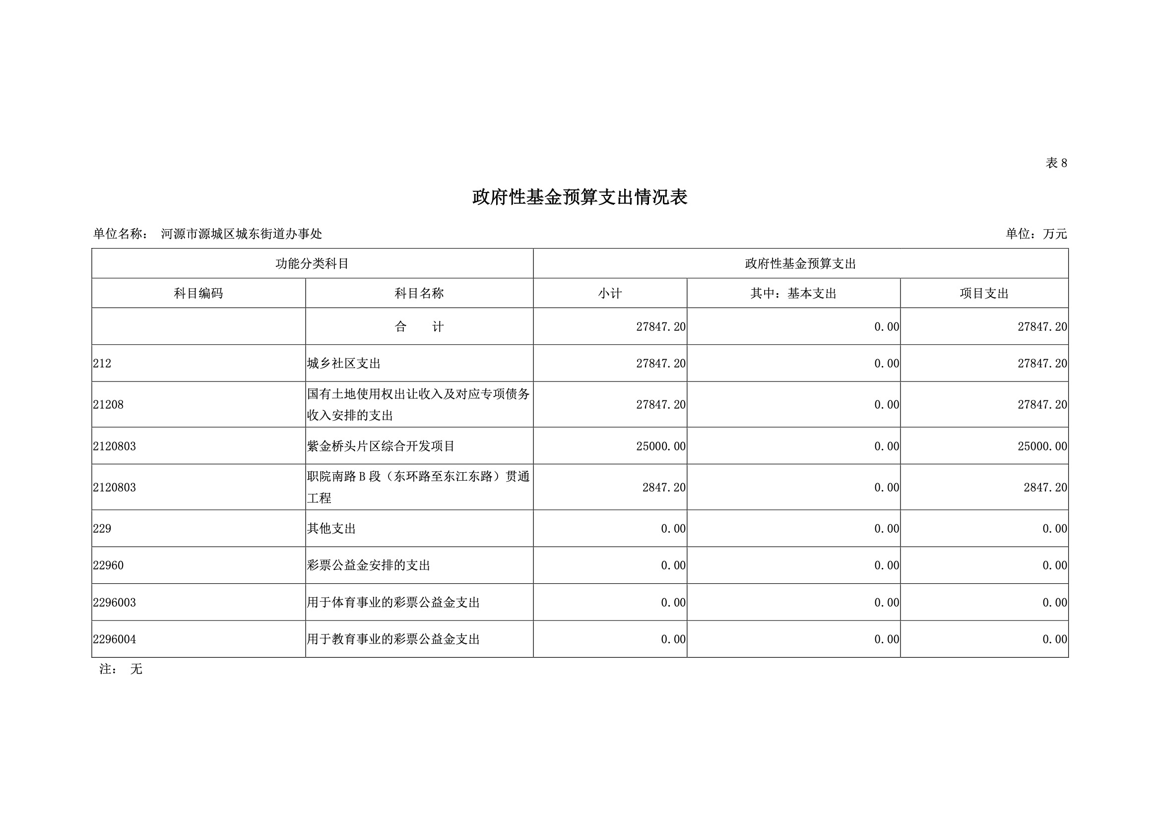 2019年河源江東新區(qū)城東街道辦事處部門預(yù)算.pdf-34.jpeg