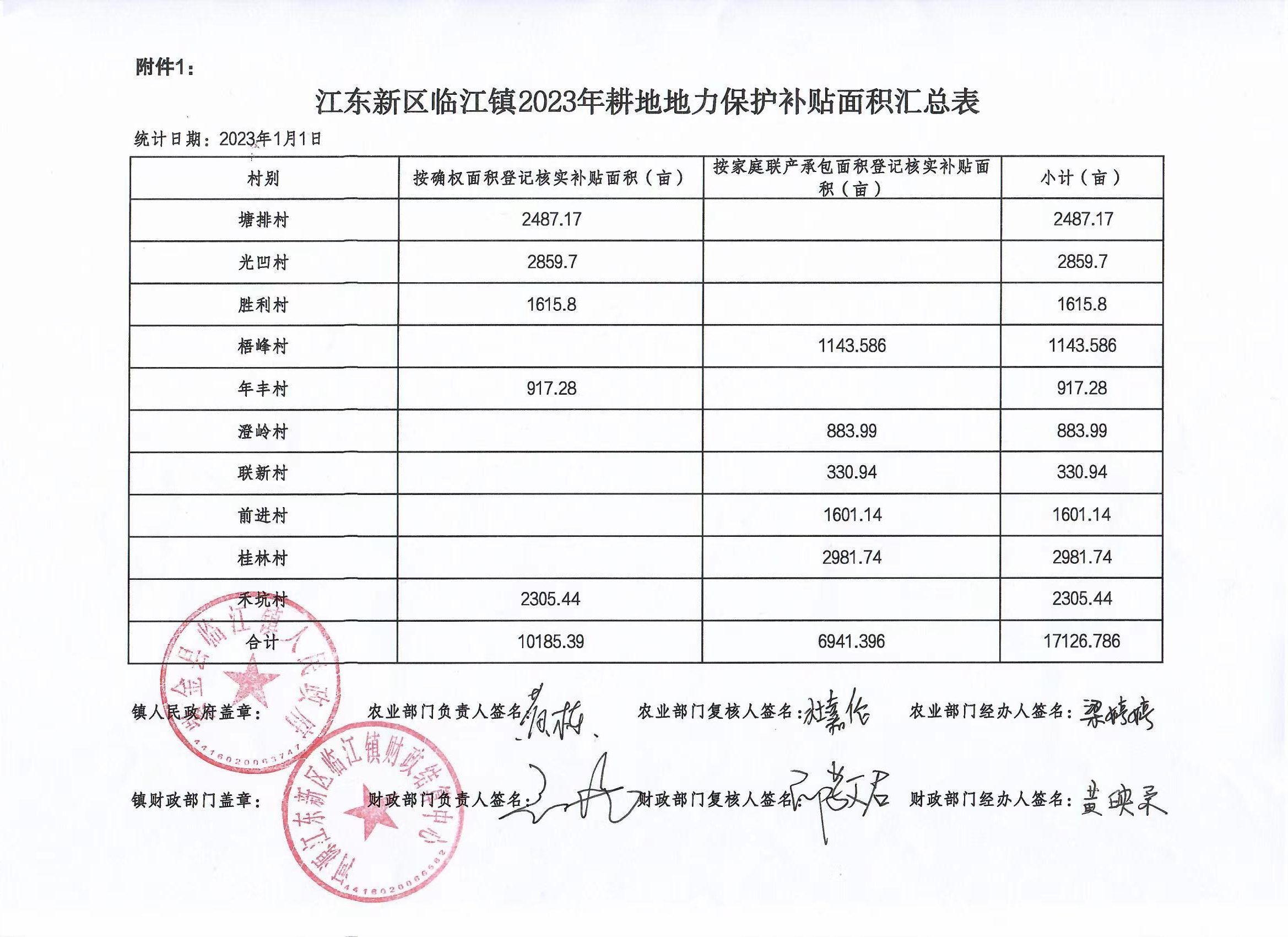 臨江鎮2023年耕地地力保護補貼面積匯總表.jpg