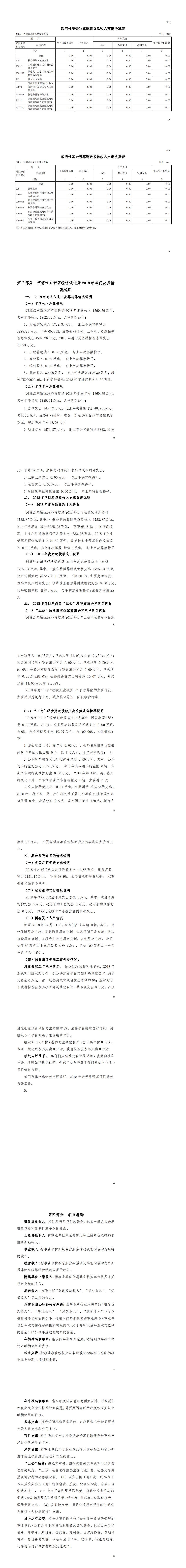 2018年江東新區(qū)經(jīng)濟(jì)促進(jìn)局部門決算_1.jpg